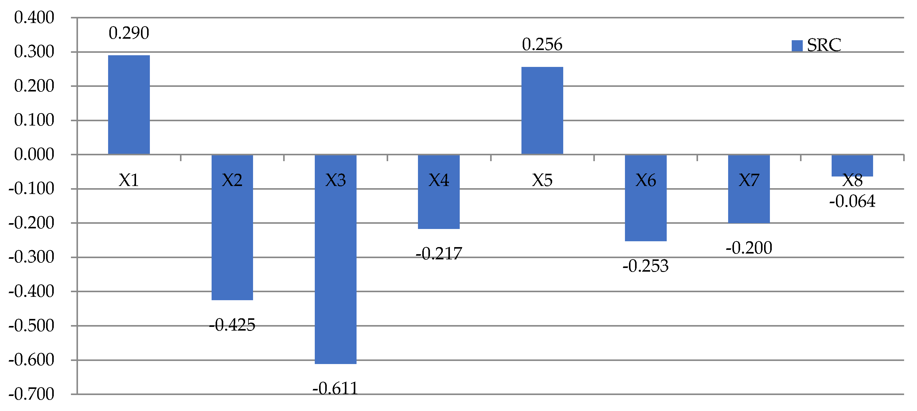 Energies 11 01900 g011 Energies 11 01900 g011