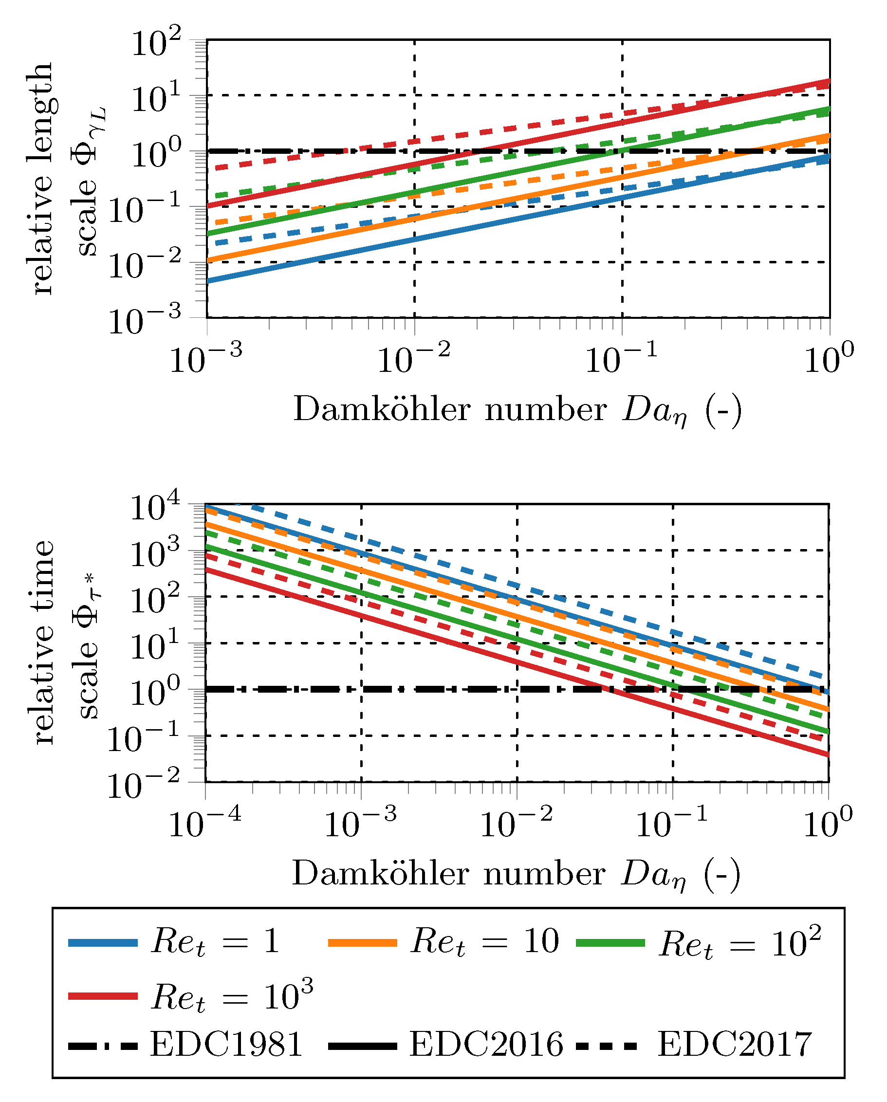 Energies 11 01902 g003