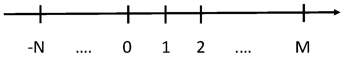 Energies 11 01903 g0a1