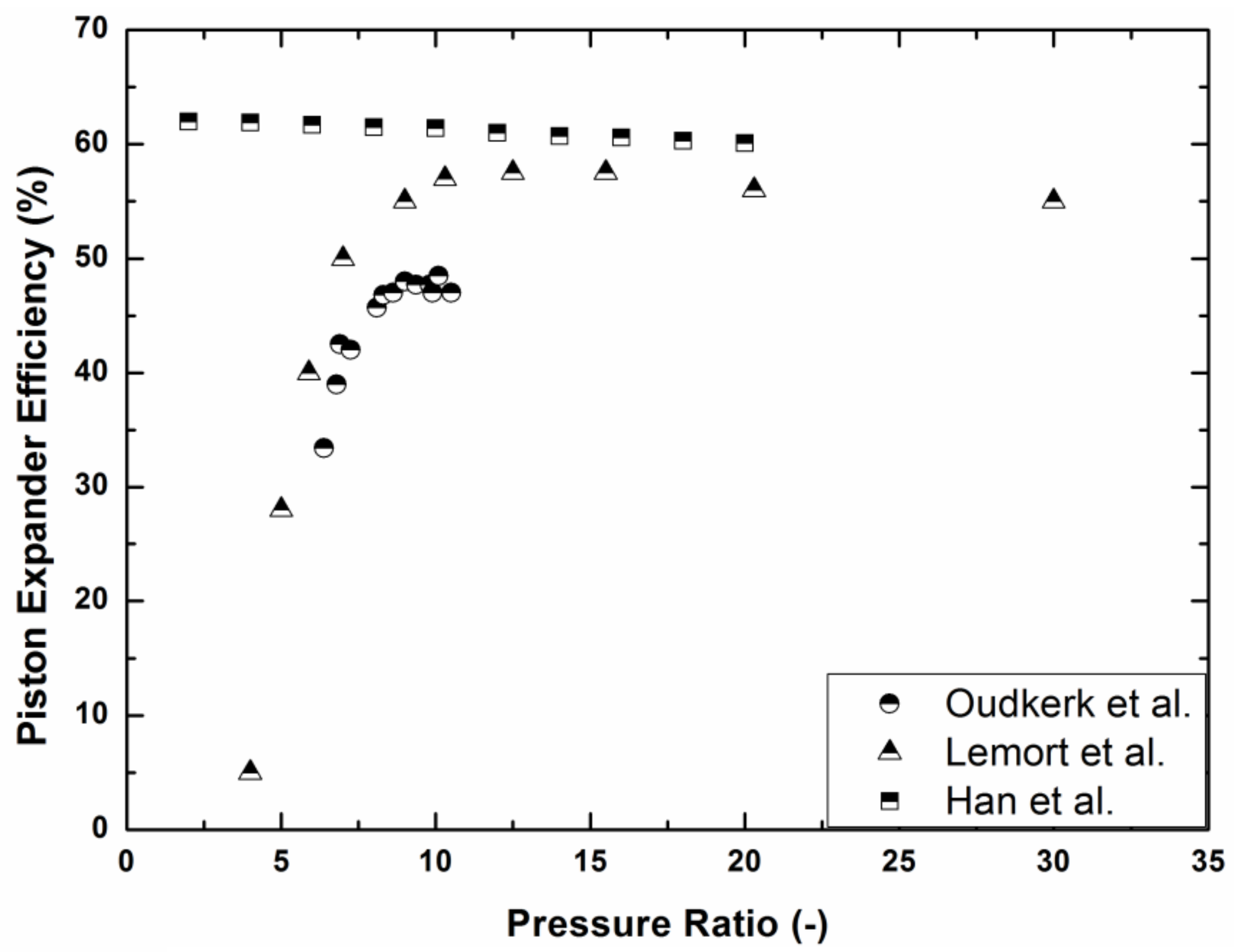 Energies 11 01905 g007