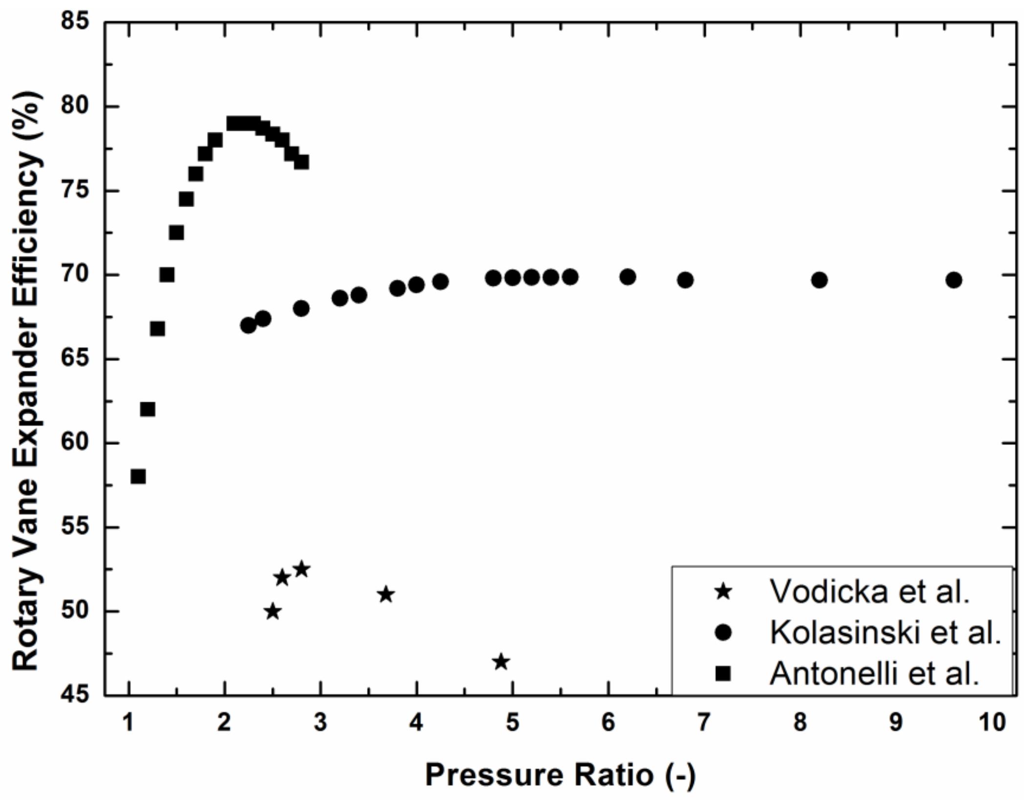 Energies 11 01905 g008