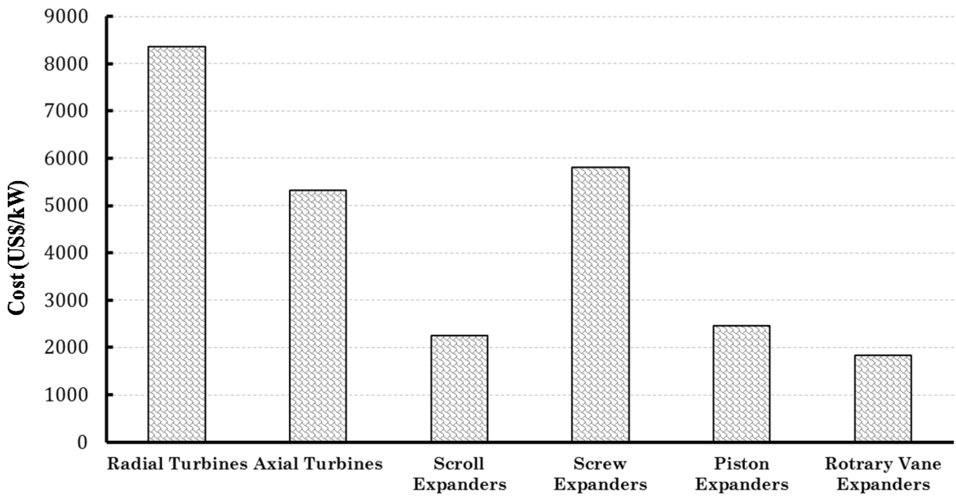 Energies 11 01905 g014