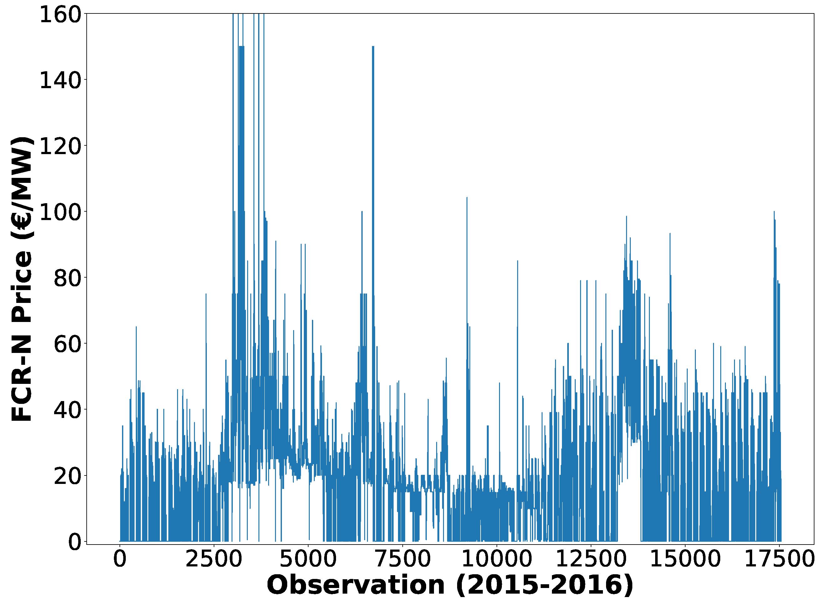 Energies 11 01906 g001 Energies 11 01906 g001