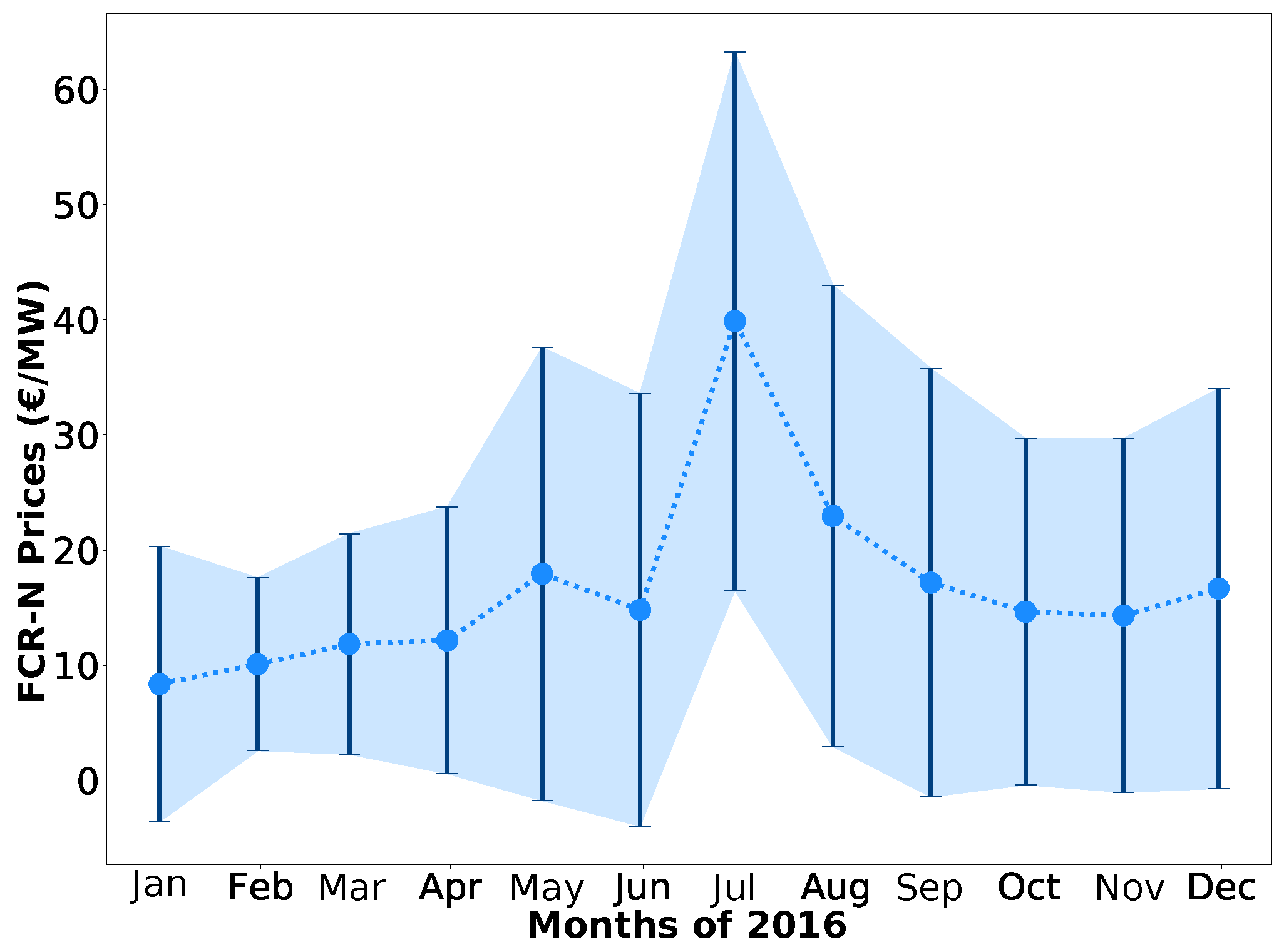 Energies 11 01906 g003 Energies 11 01906 g003