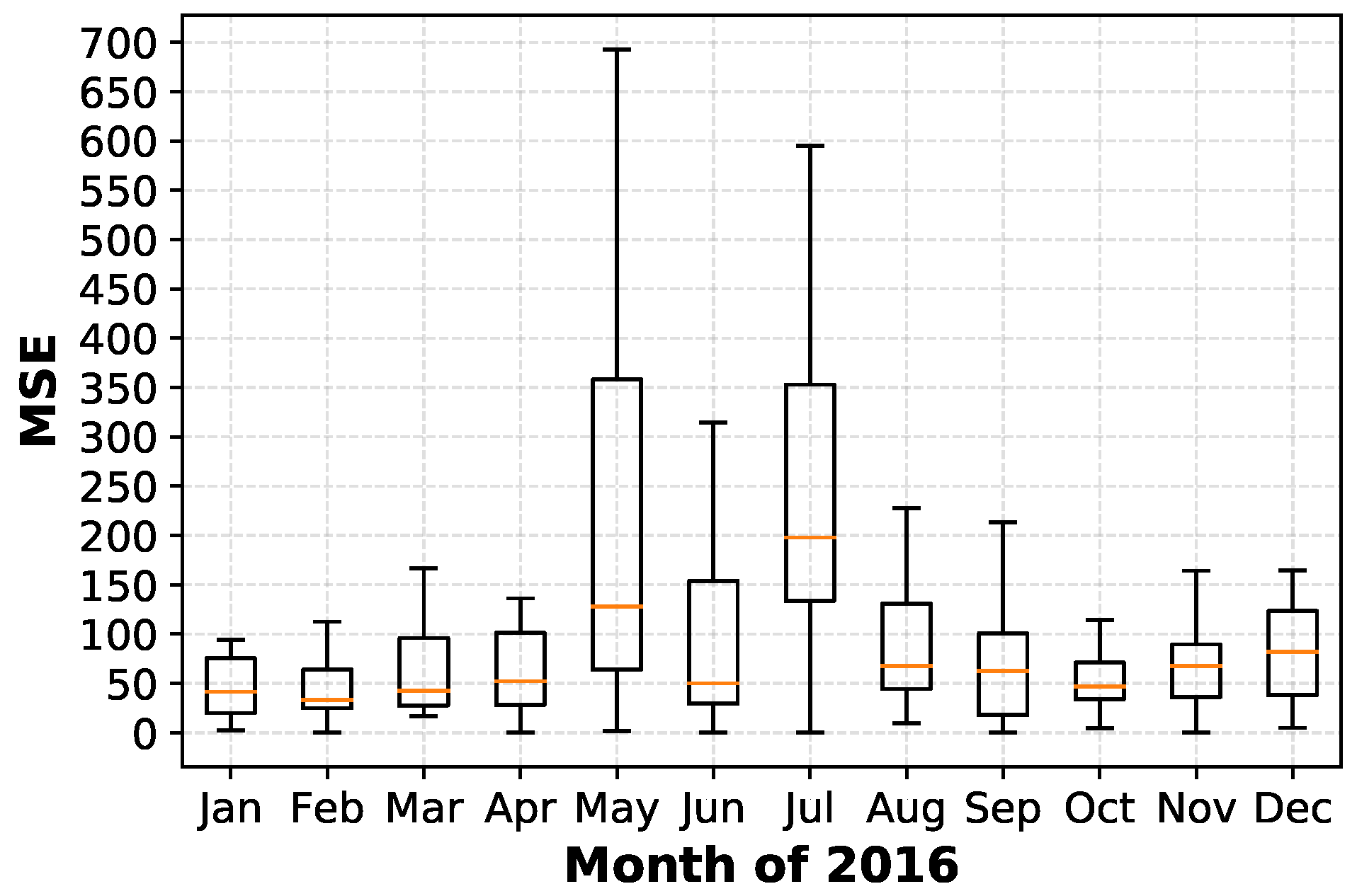 Energies 11 01906 g016 Energies 11 01906 g016
