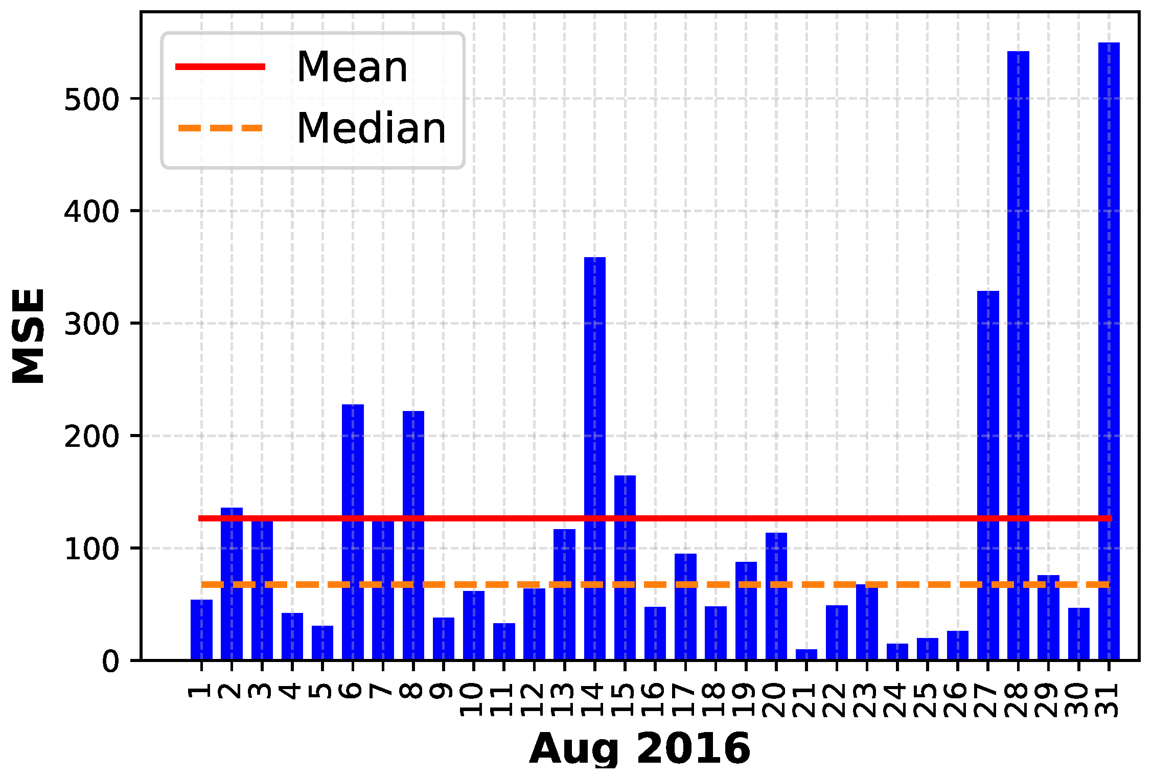 Energies 11 01906 g018 Energies 11 01906 g018