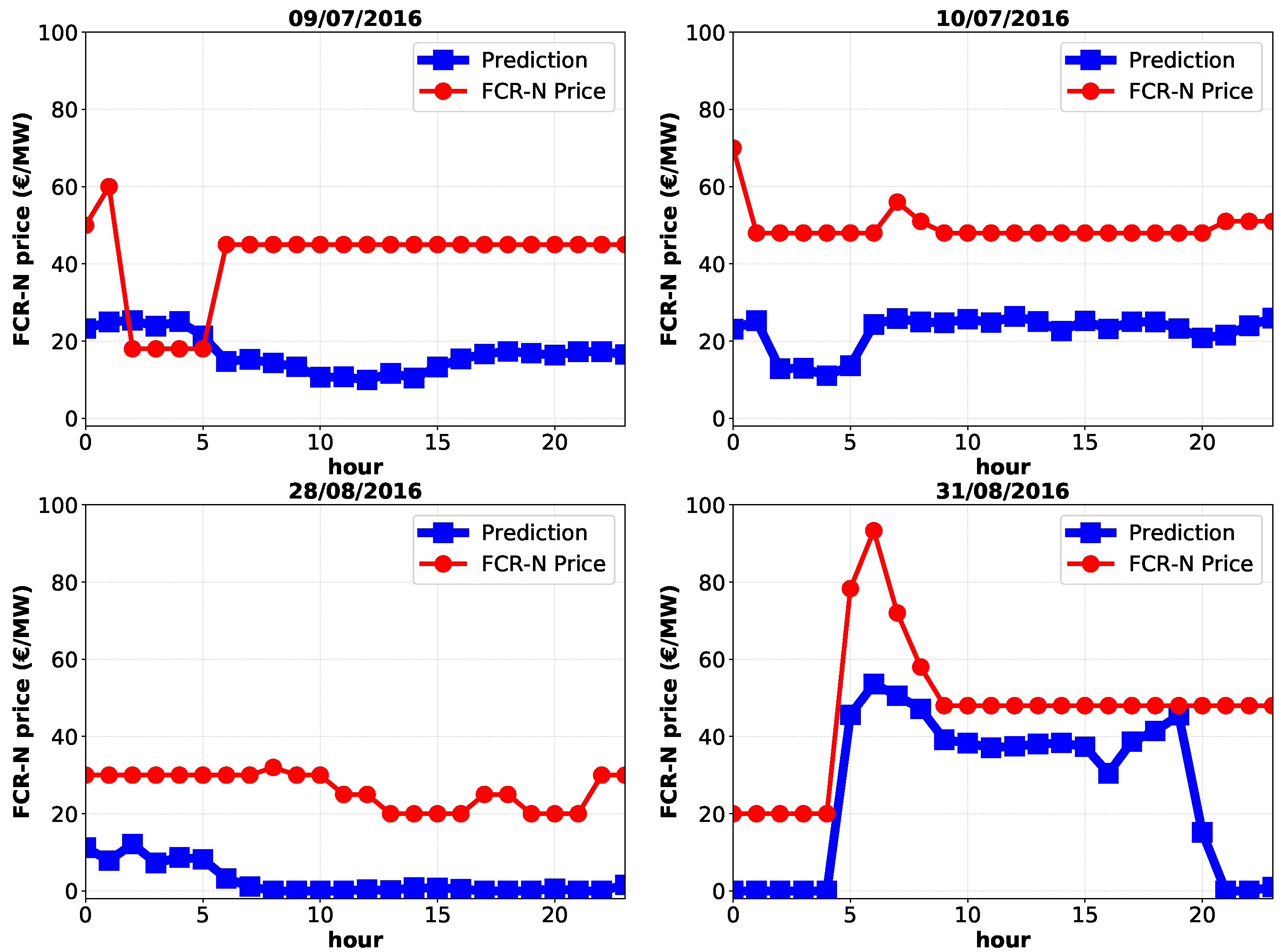 Energies 11 01906 g019 Energies 11 01906 g019