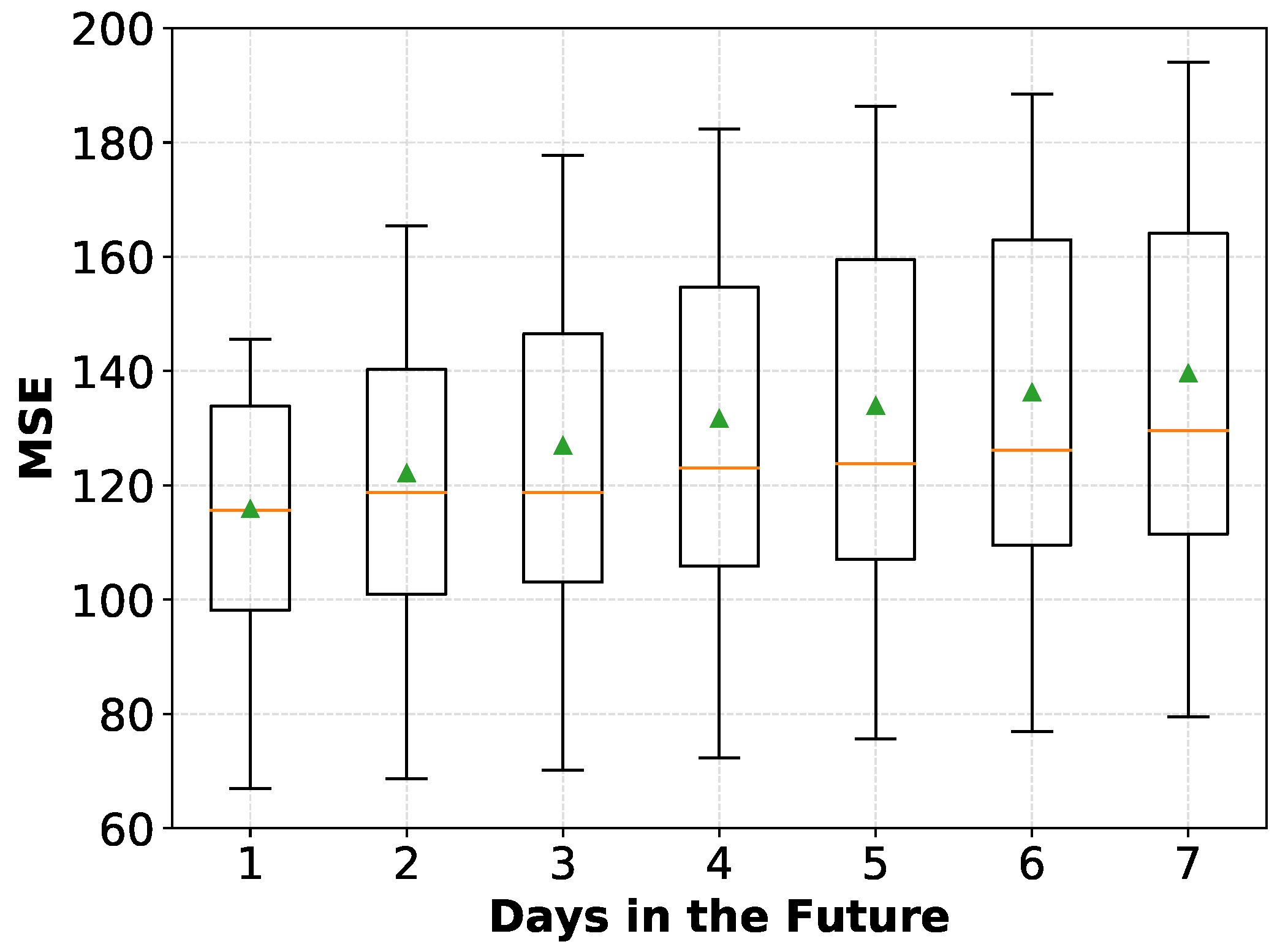 Energies 11 01906 g021 Energies 11 01906 g021