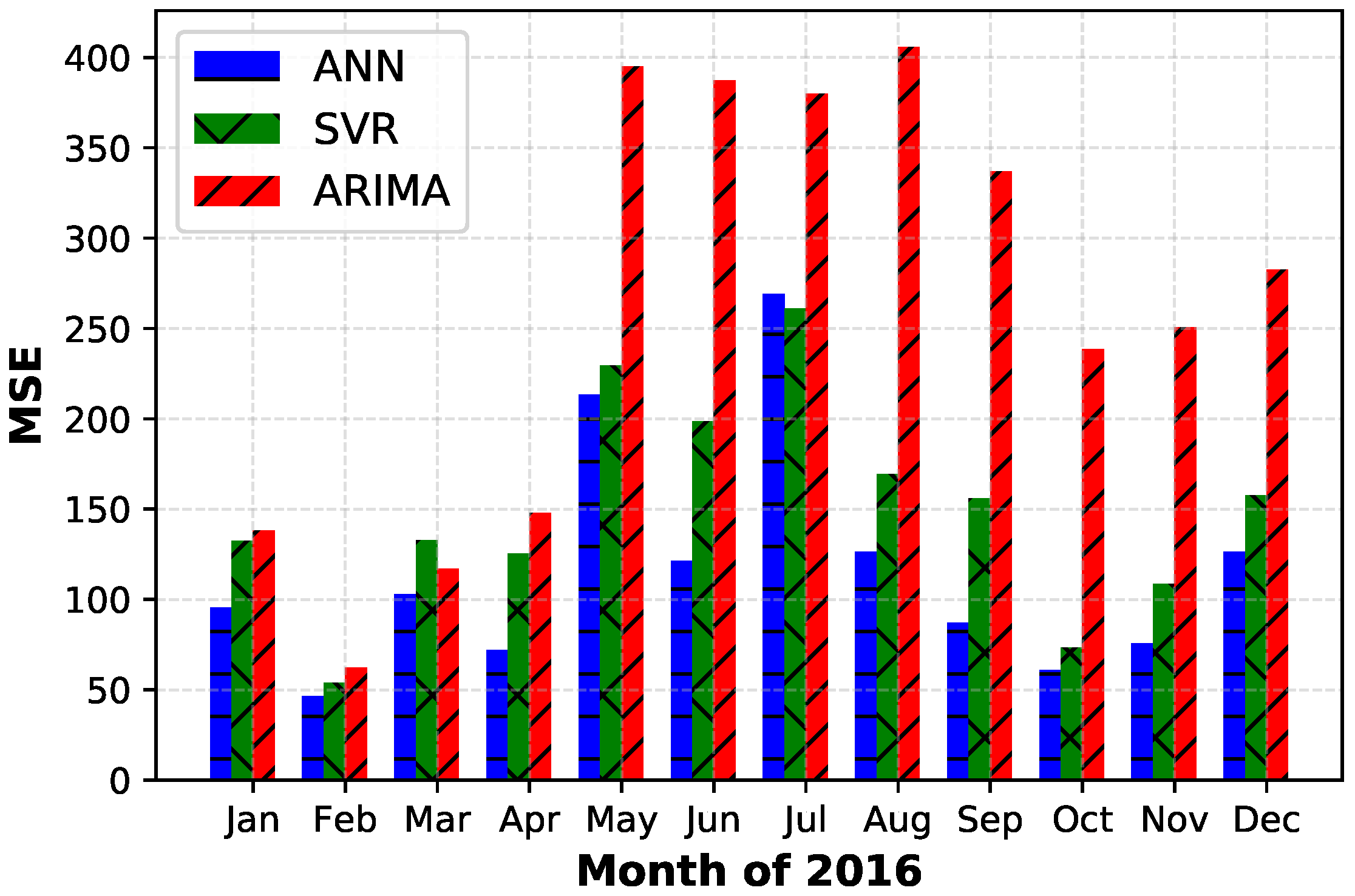 Energies 11 01906 g022 Energies 11 01906 g022