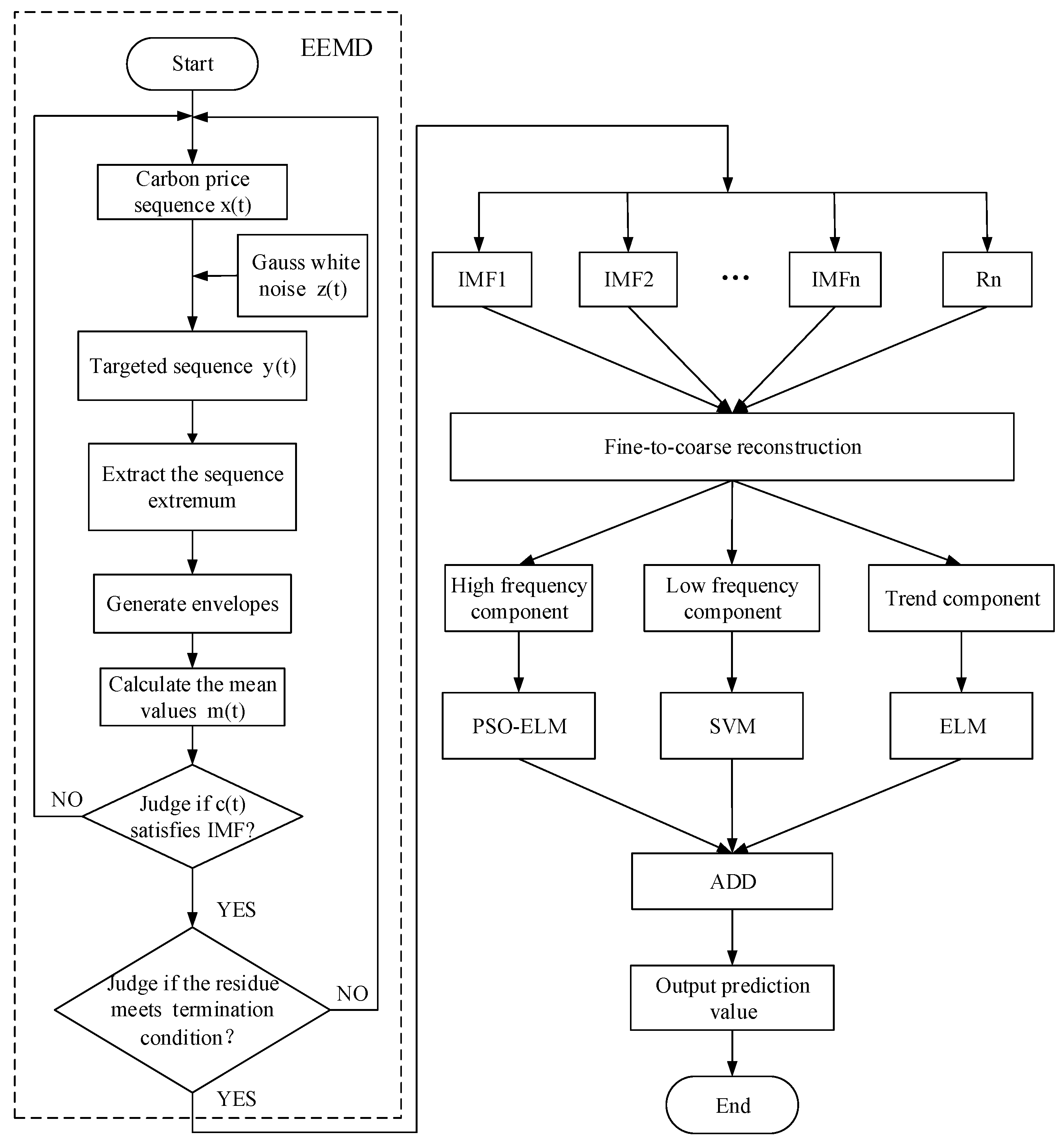 Energies 11 01907 g001