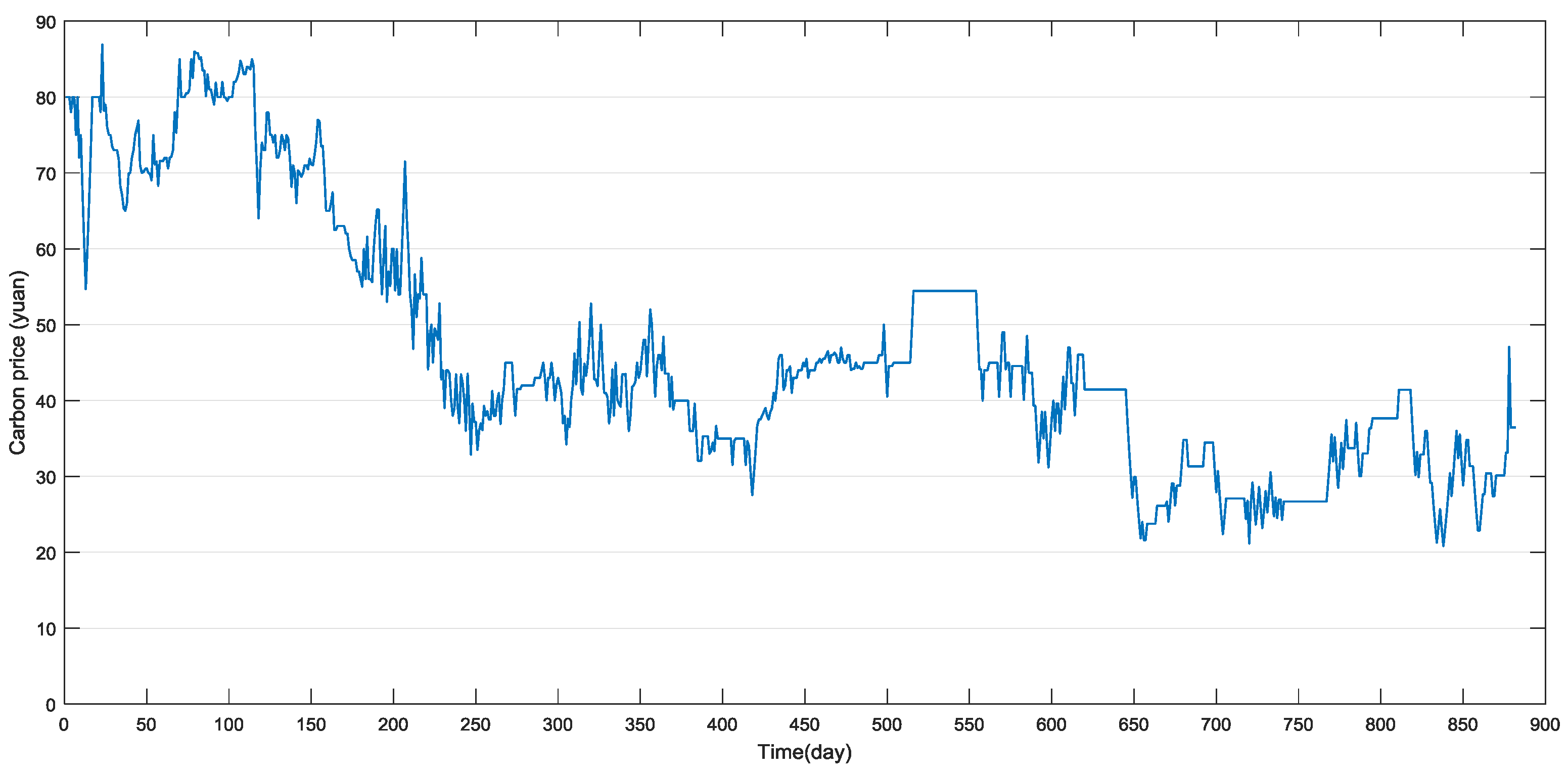 Energies 11 01907 g002