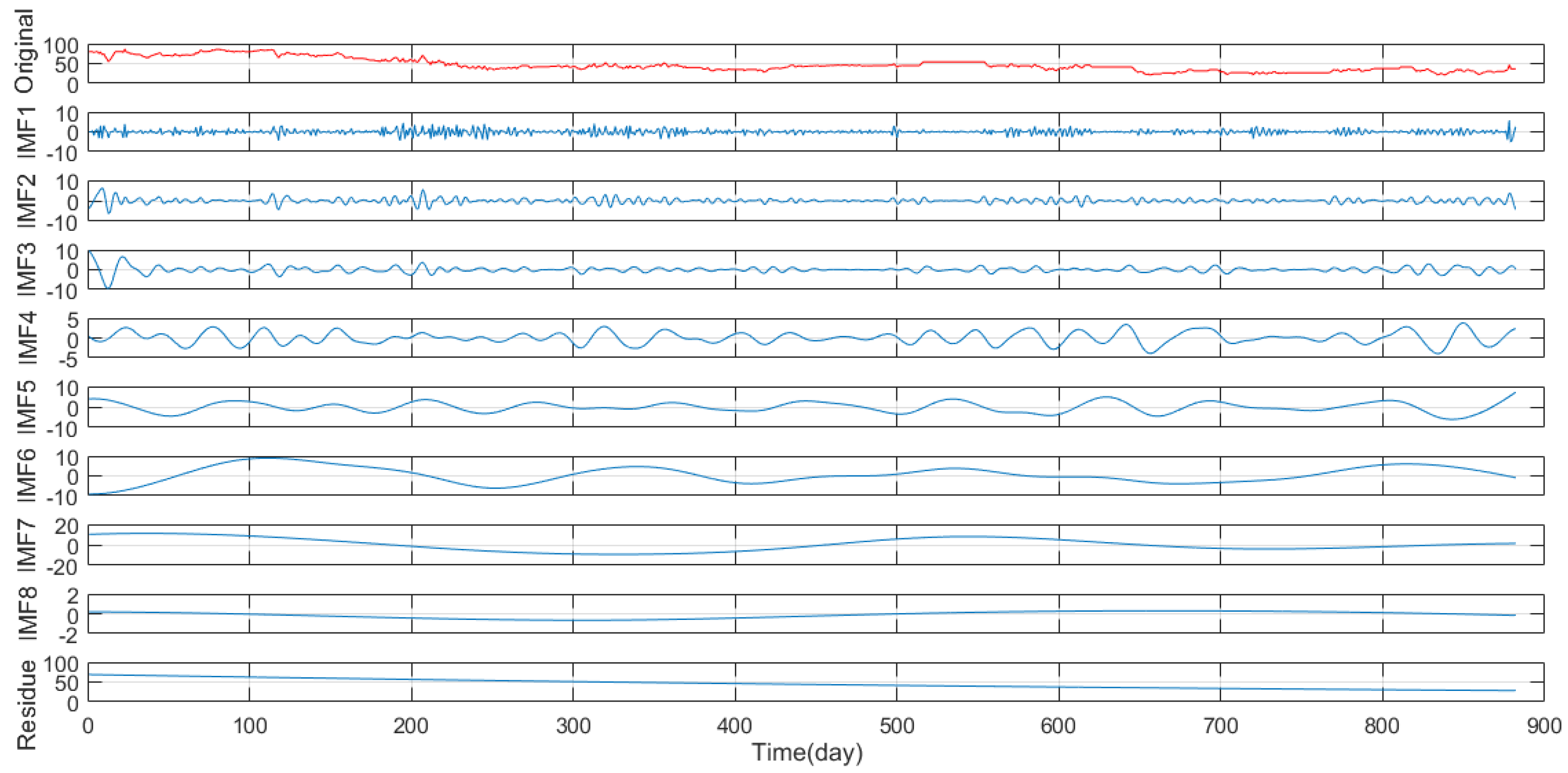 Energies 11 01907 g003