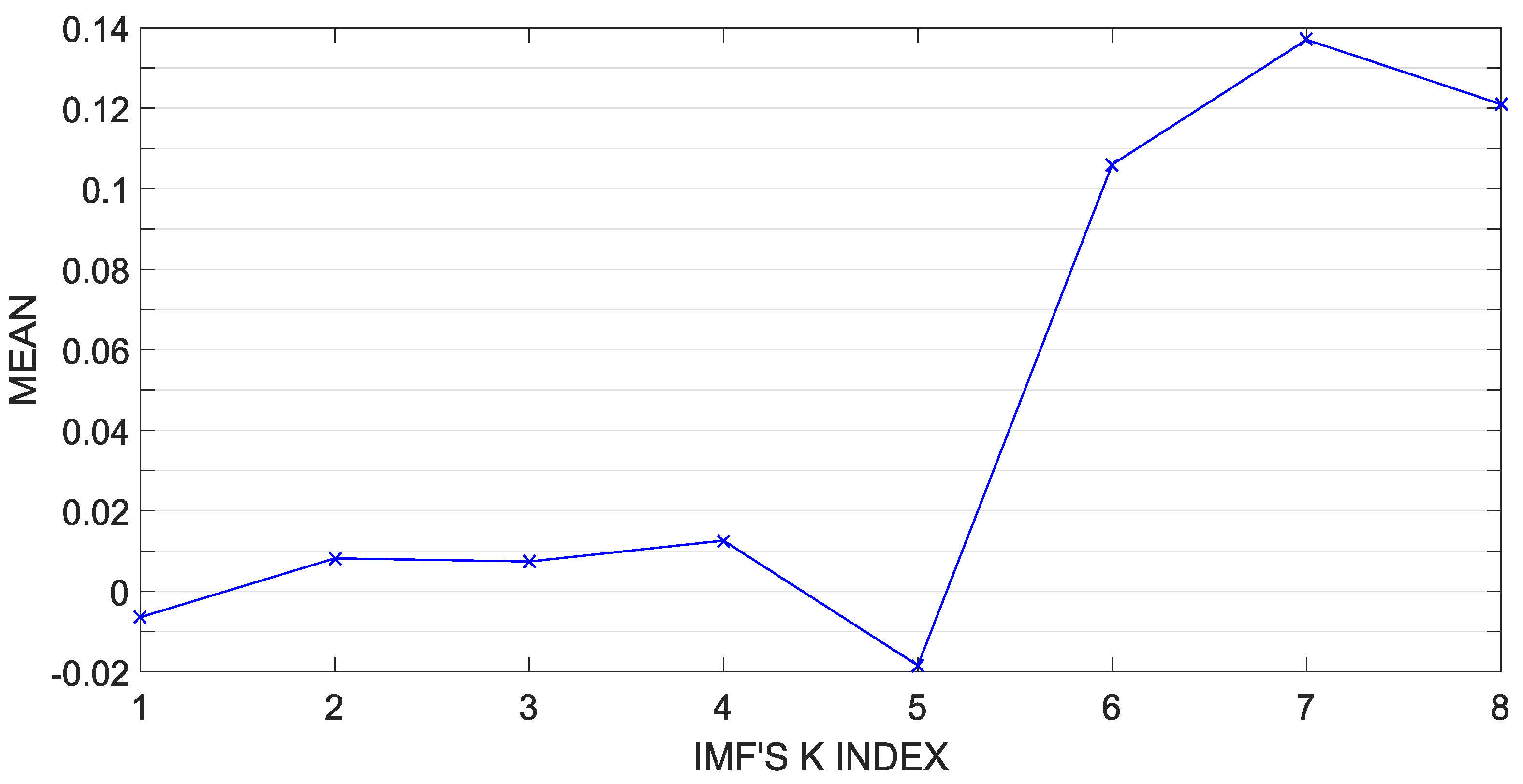 Energies 11 01907 g004