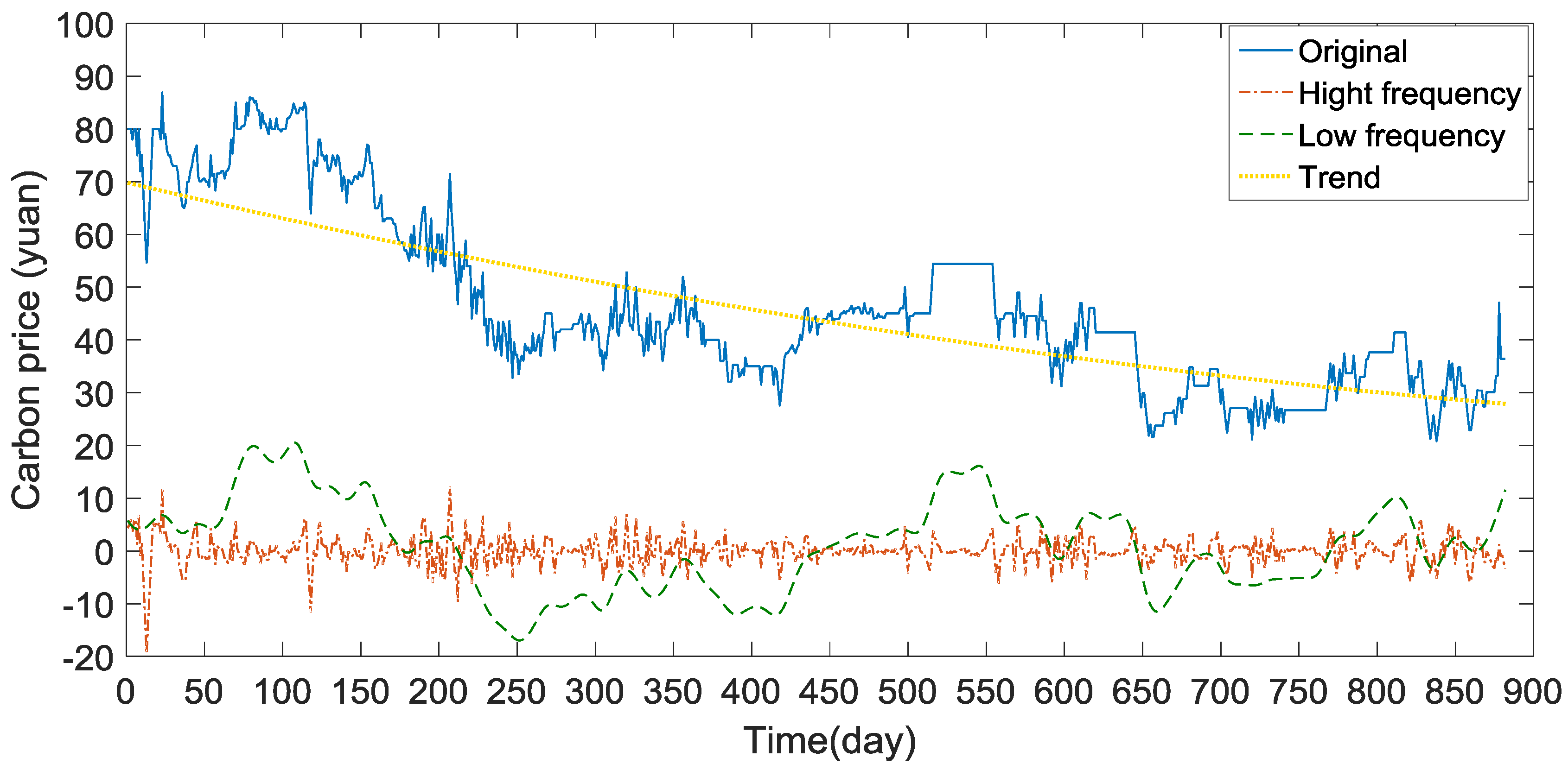 Energies 11 01907 g005