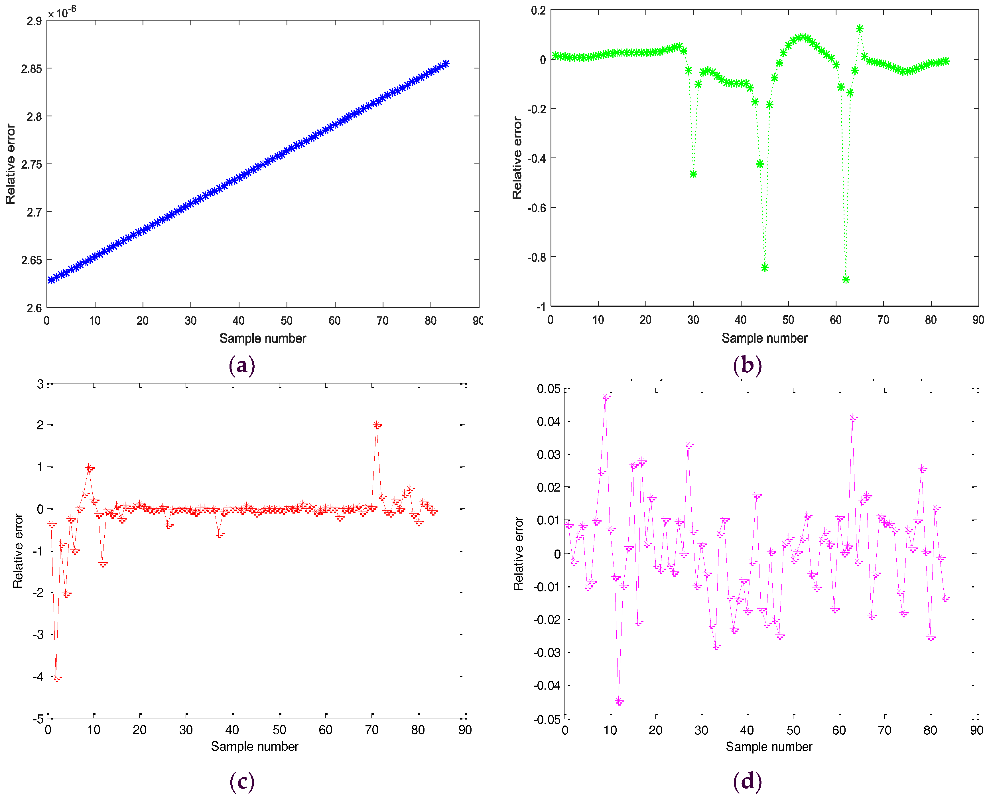 Energies 11 01907 g006