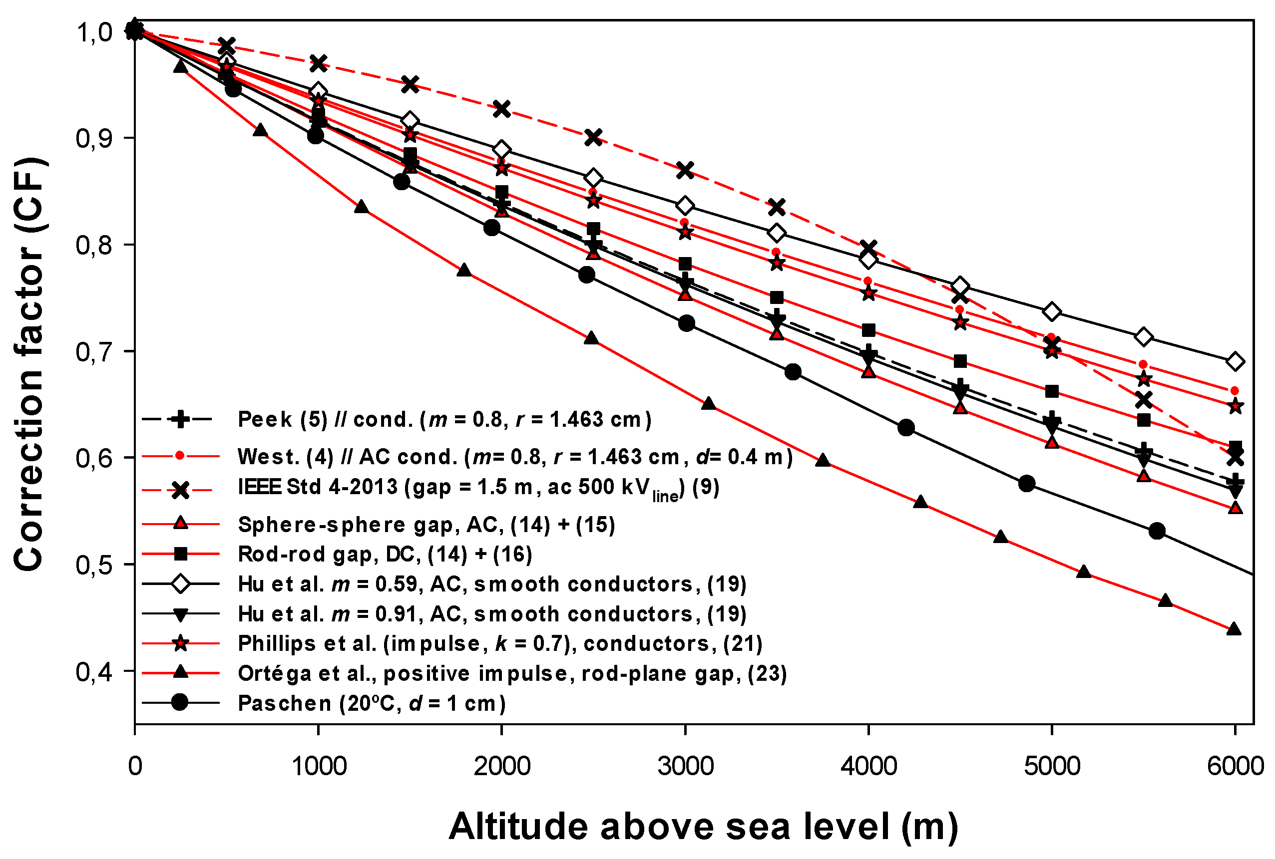 Energies 11 01908 g004