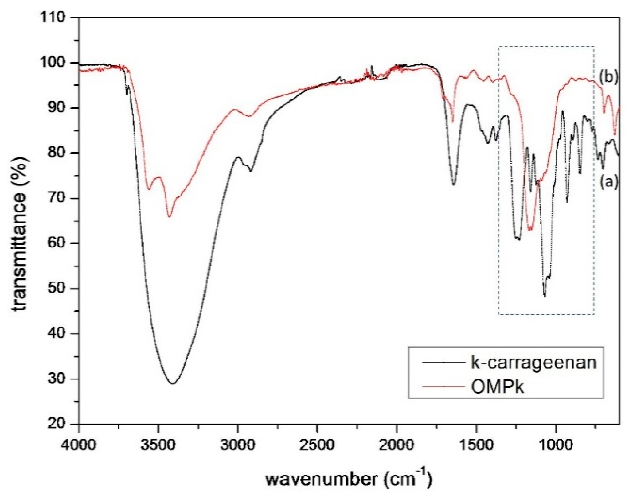 Energies 11 01910 g003