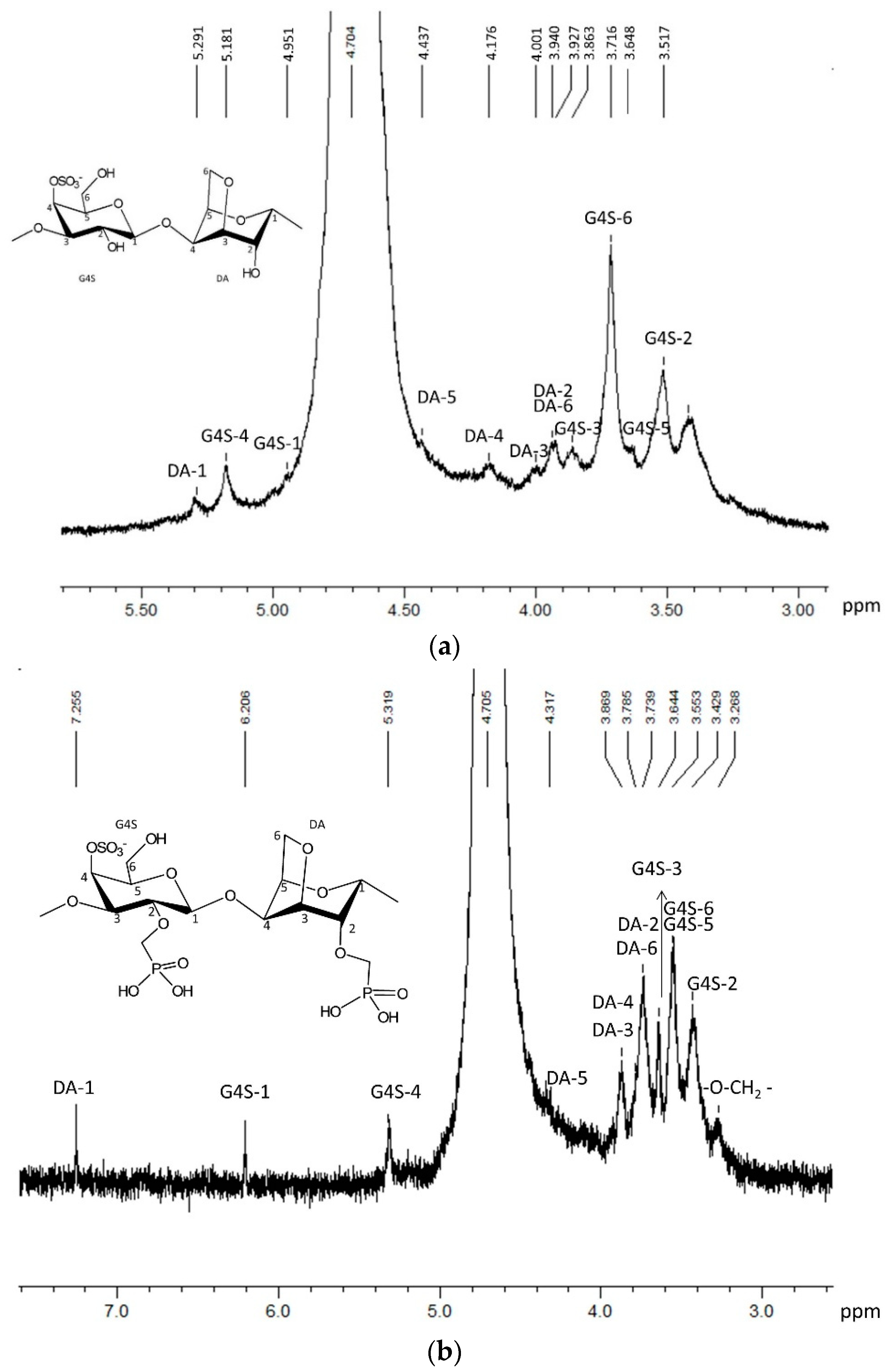 Energies 11 01910 g005
