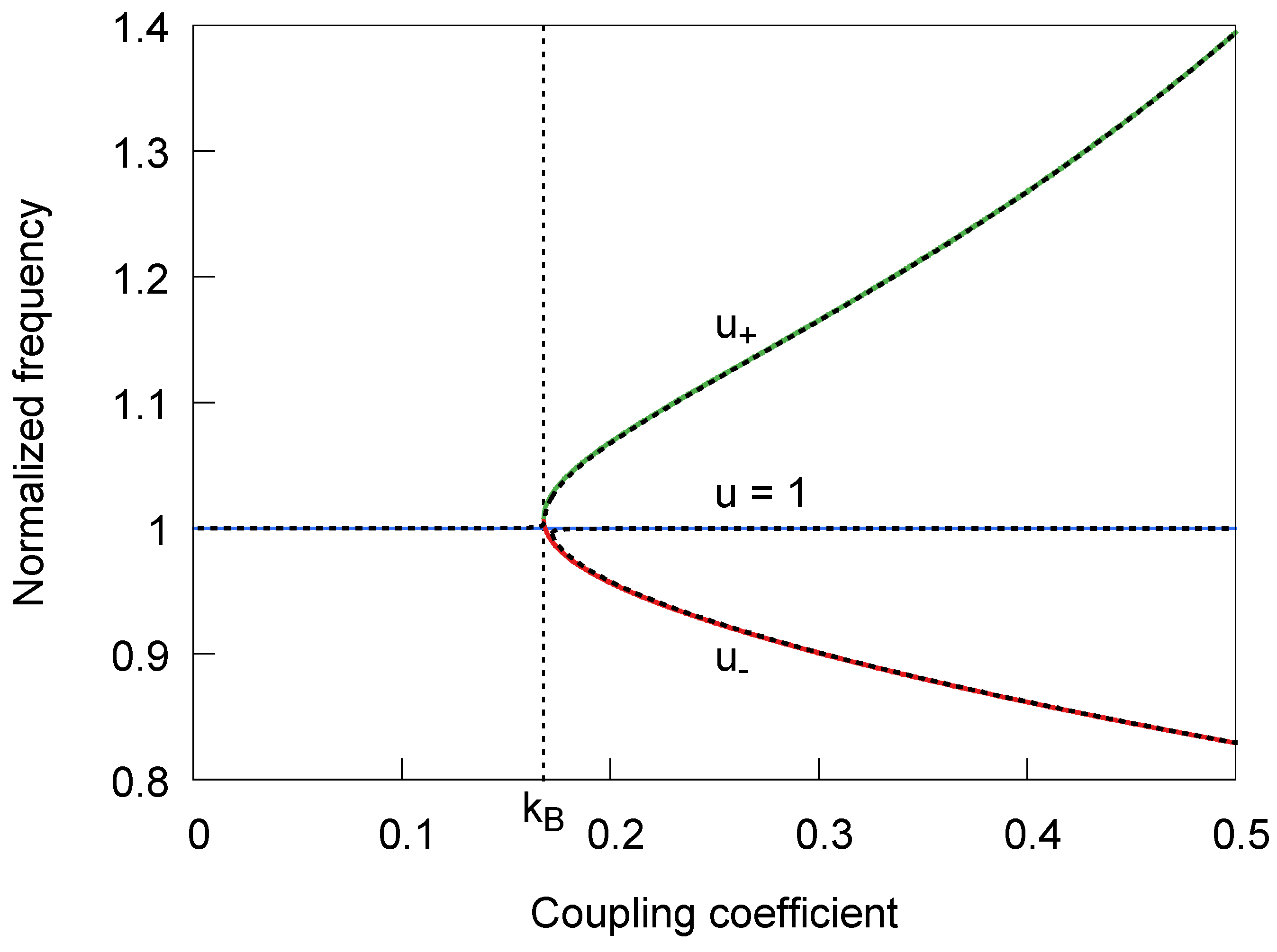Energies 11 01912 g002 550