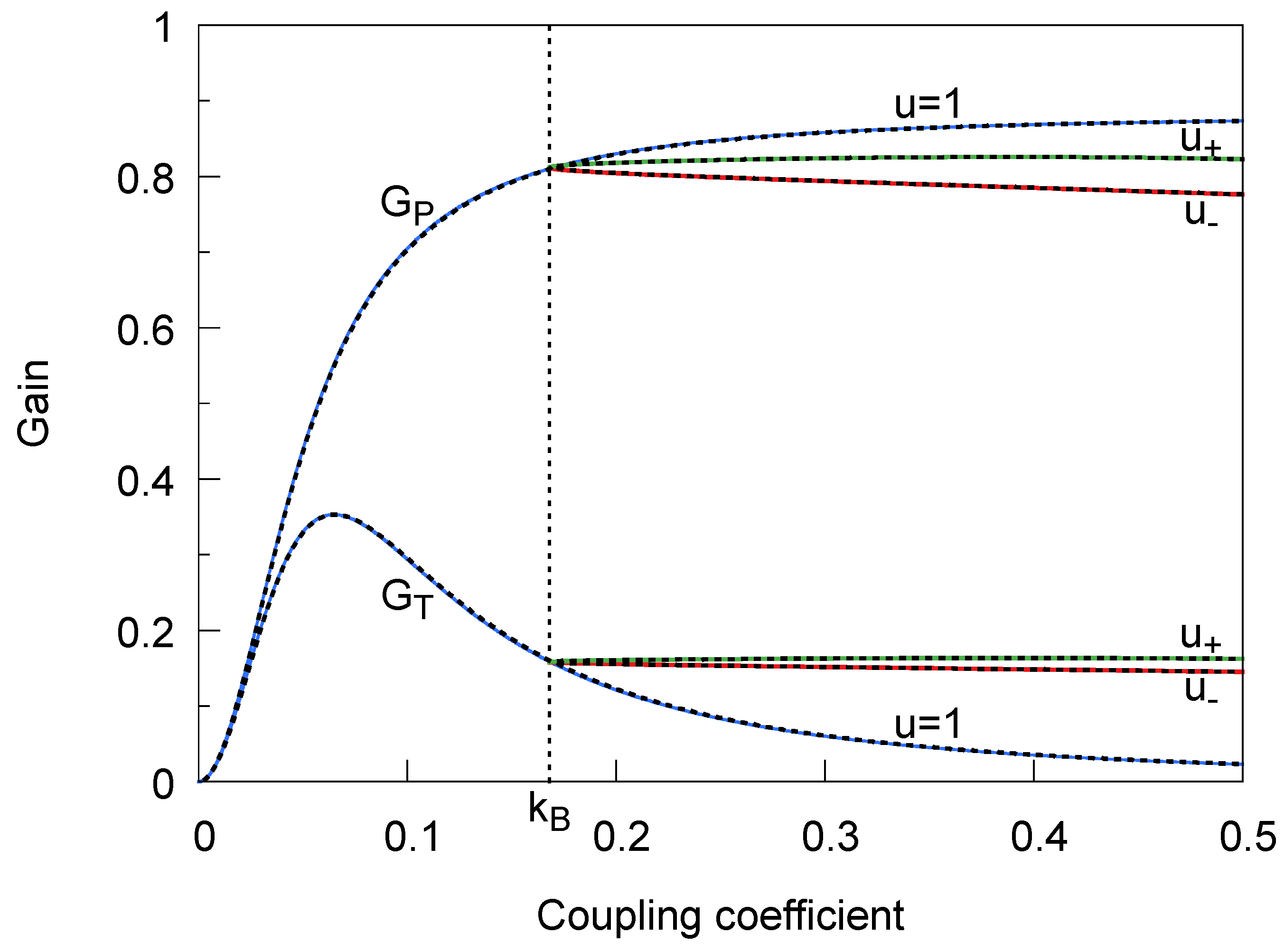 Energies 11 01912 g003 550