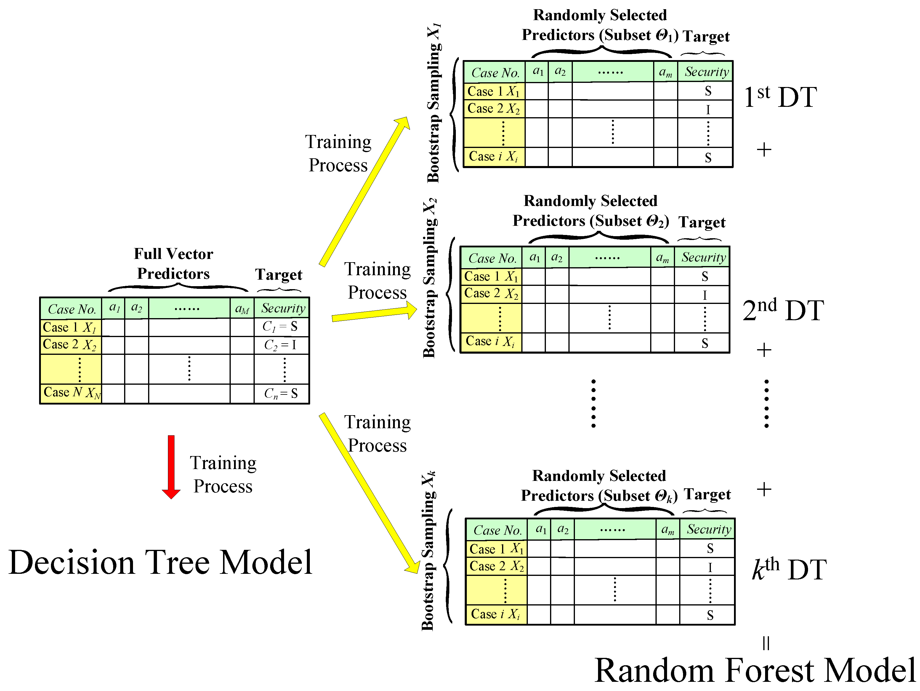 Energies 11 01914 g002 550