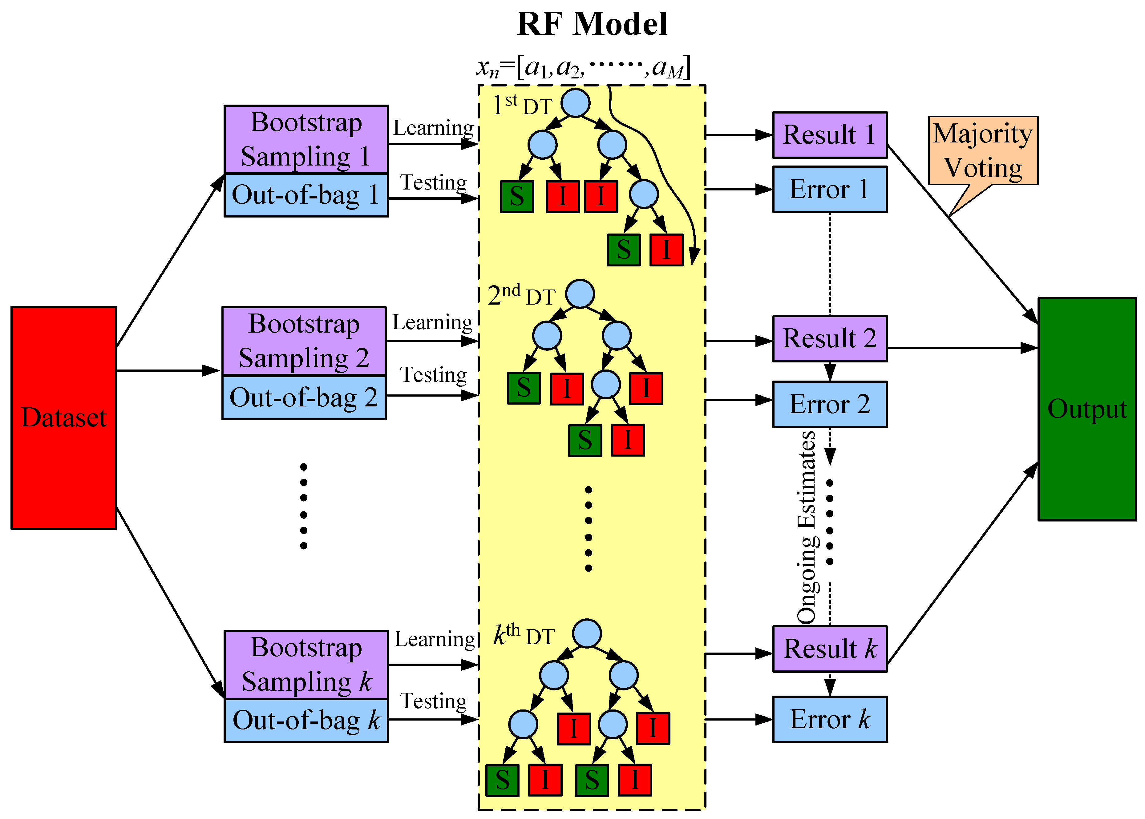 Energies 11 01914 g003 550
