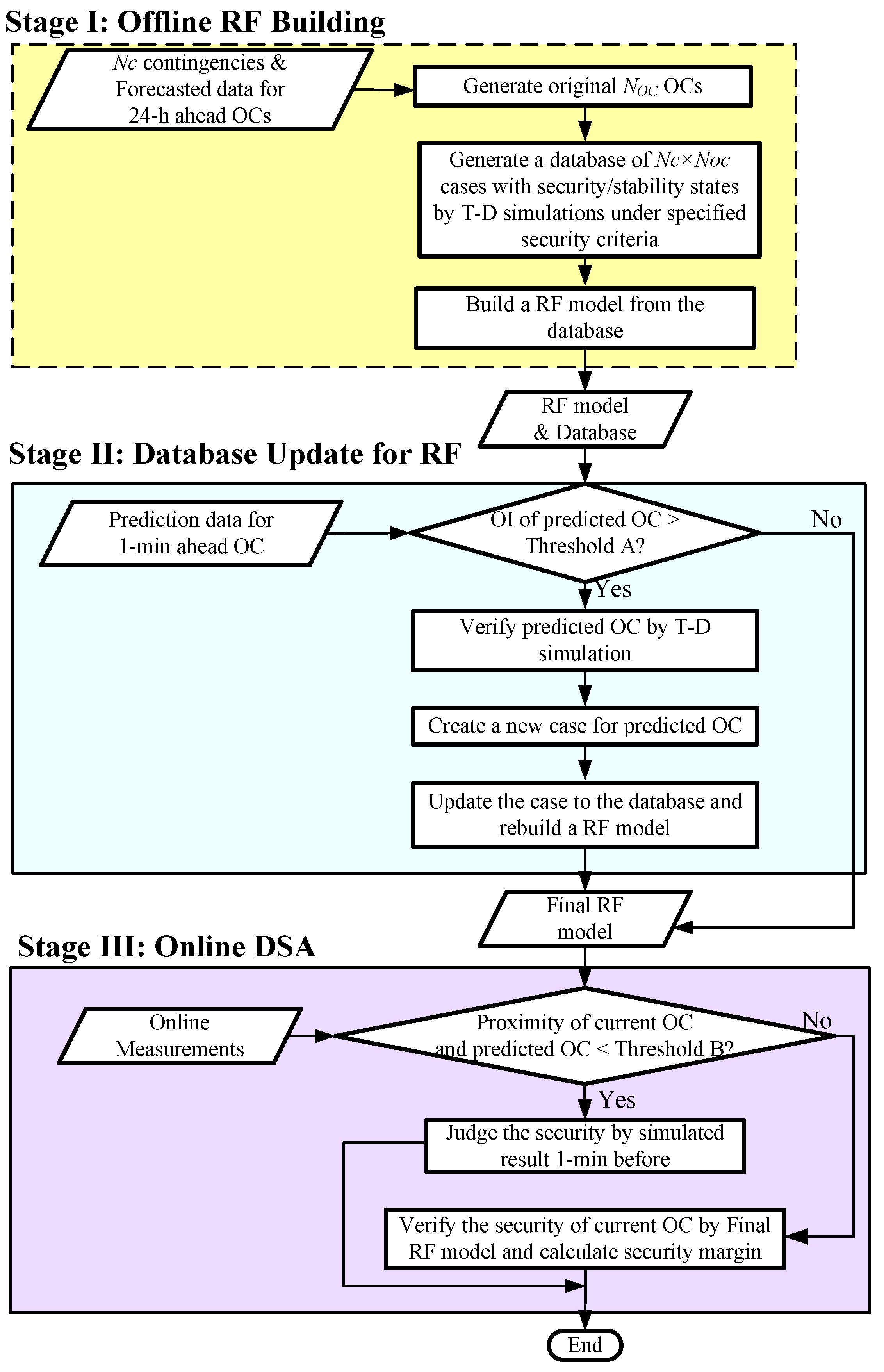 Energies 11 01914 g006 550