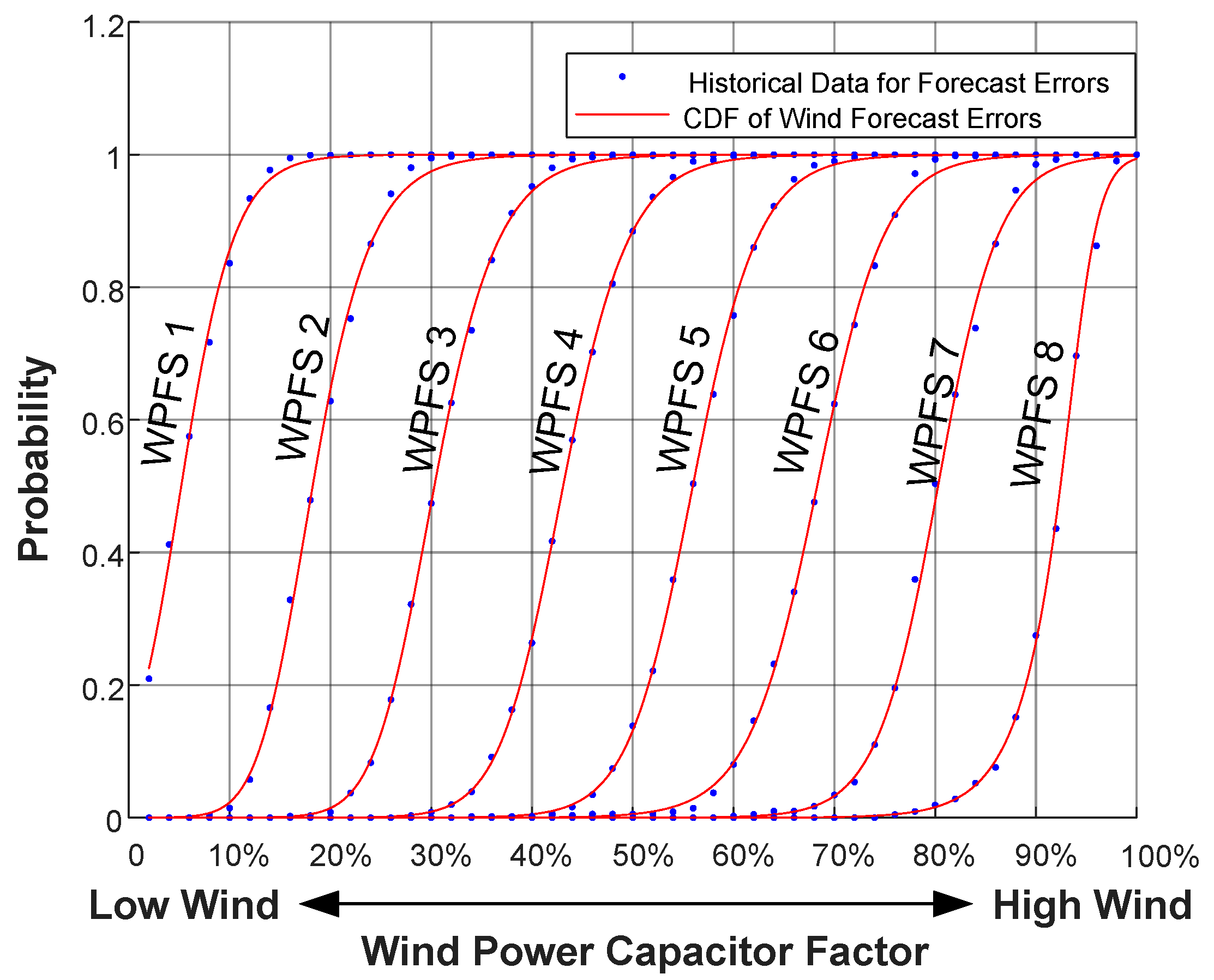 Energies 11 01914 g008 550