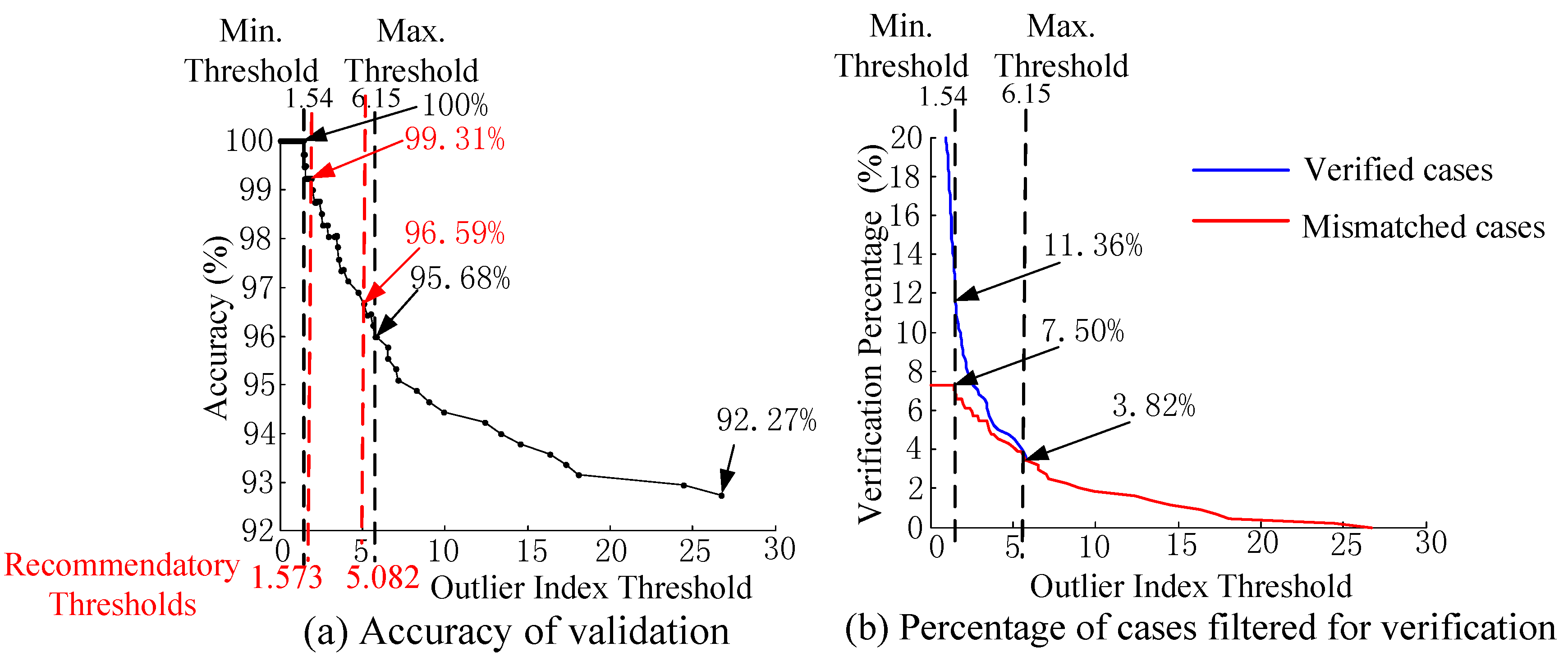 Energies 11 01914 g011 550