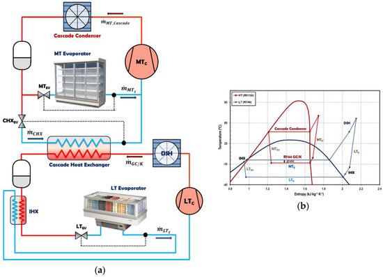 44+ Domestic refrigerator employs the following cycle info