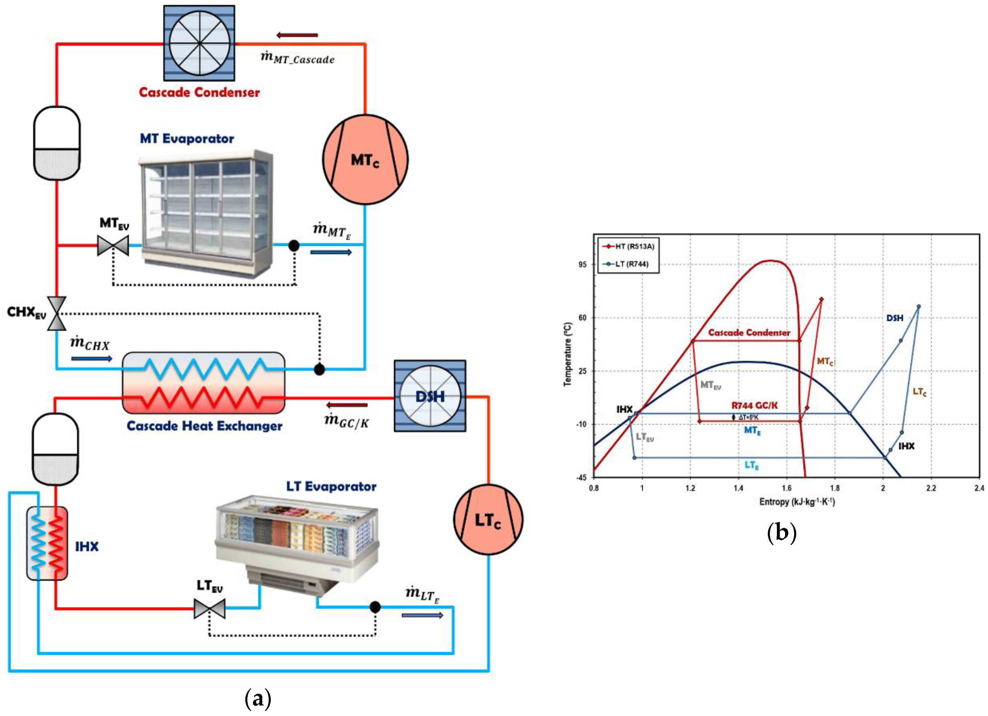Overview Of Low Gwp Mixtures For The Replacement Of Hfc Refrigerants R134a R404a And R410a Sciencedirect