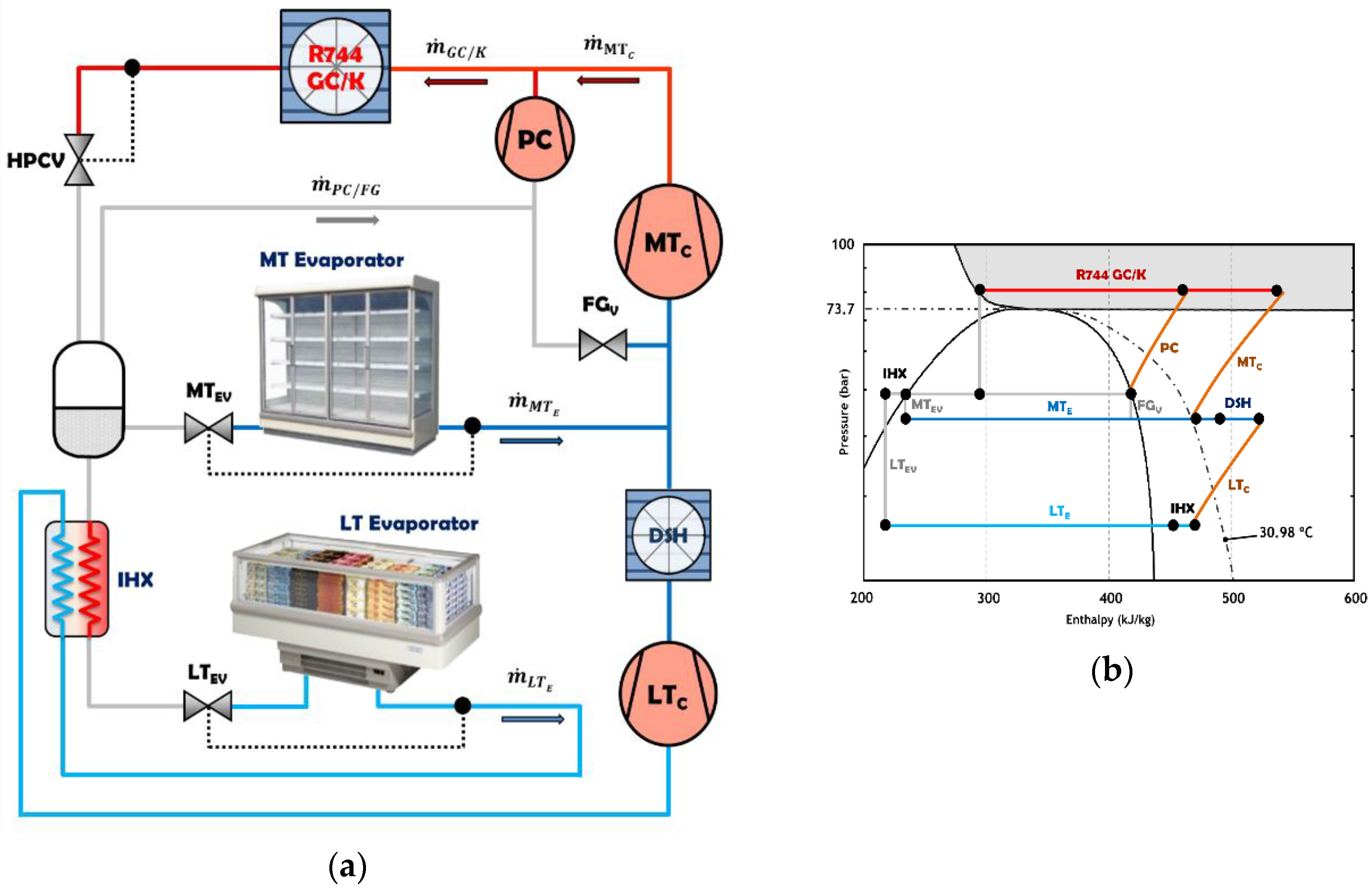 Energies 11 01915 g003 Energies 11 01915 g003