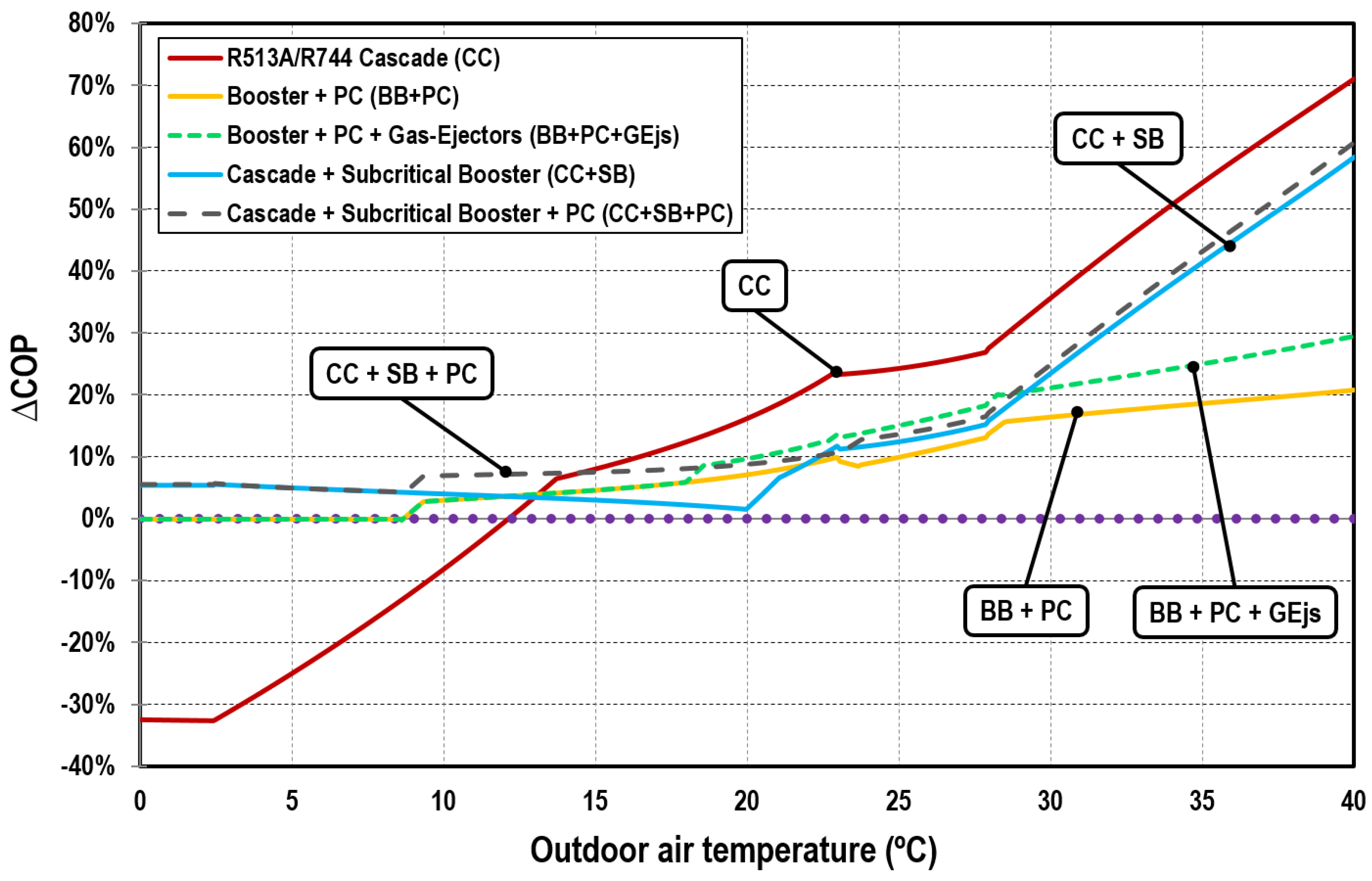 Energies 11 01915 g011 Energies 11 01915 g011