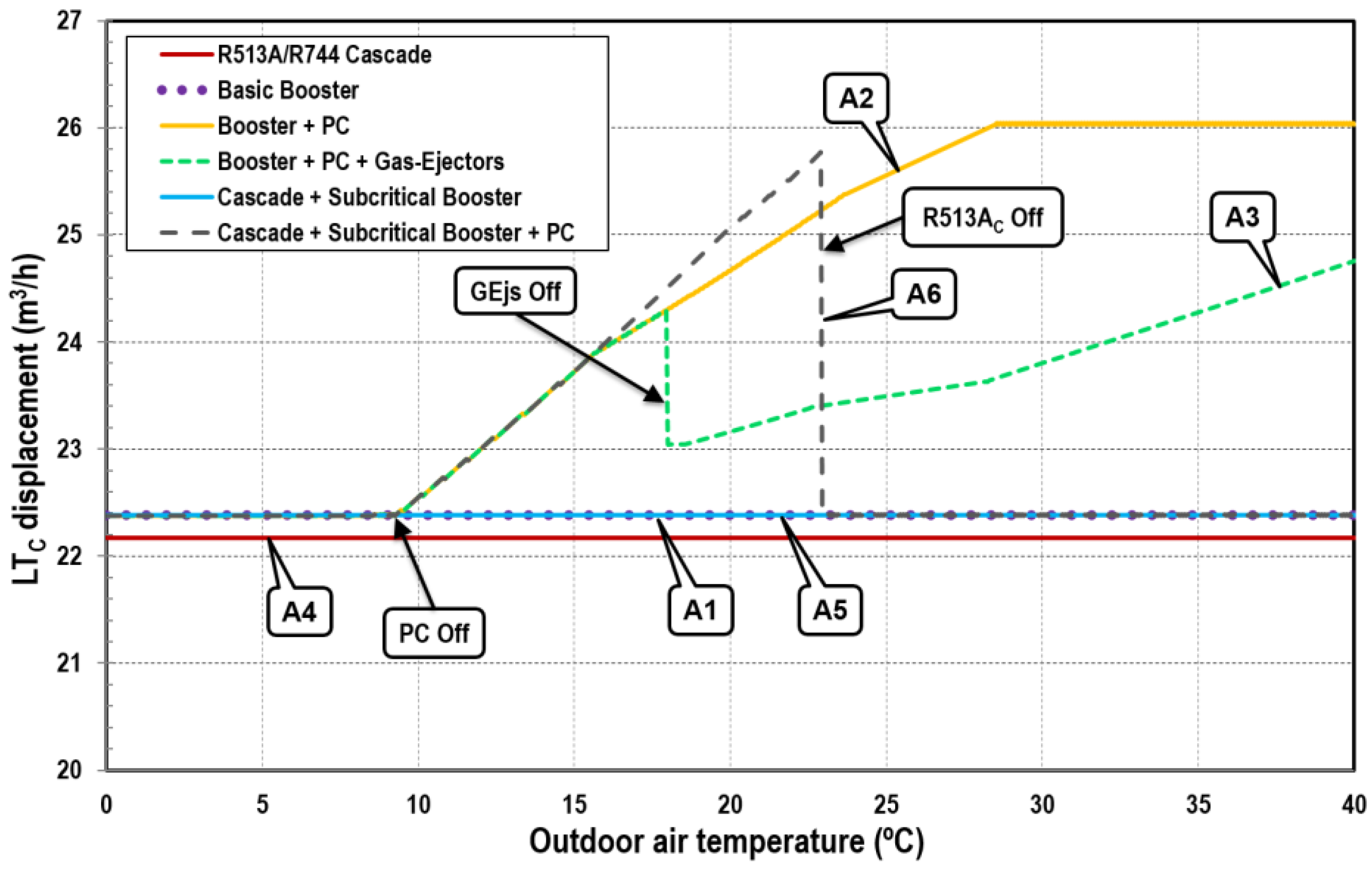Energies 11 01915 g012 Energies 11 01915 g012