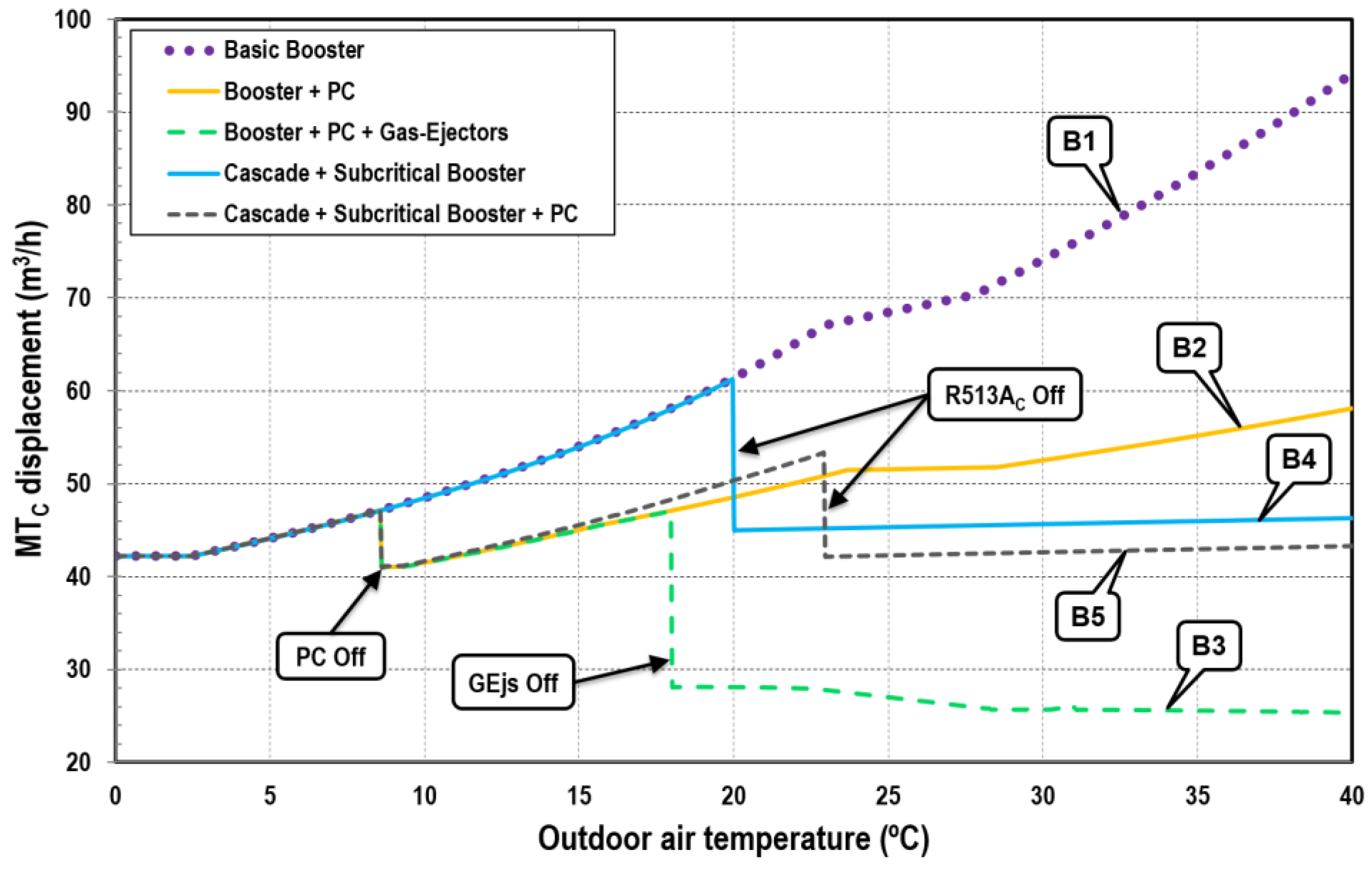 Energies 11 01915 g013 Energies 11 01915 g013