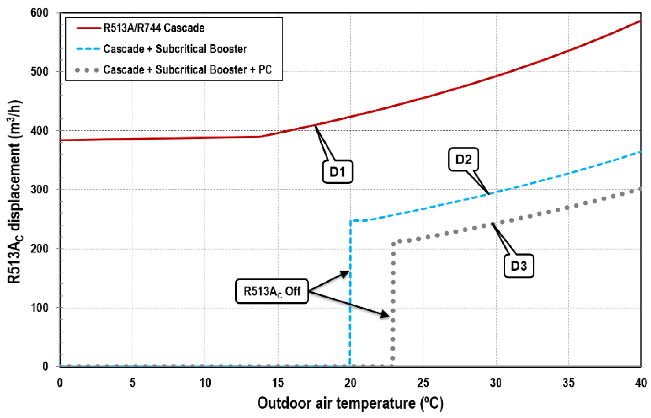 Energies 11 01915 g015 Energies 11 01915 g015