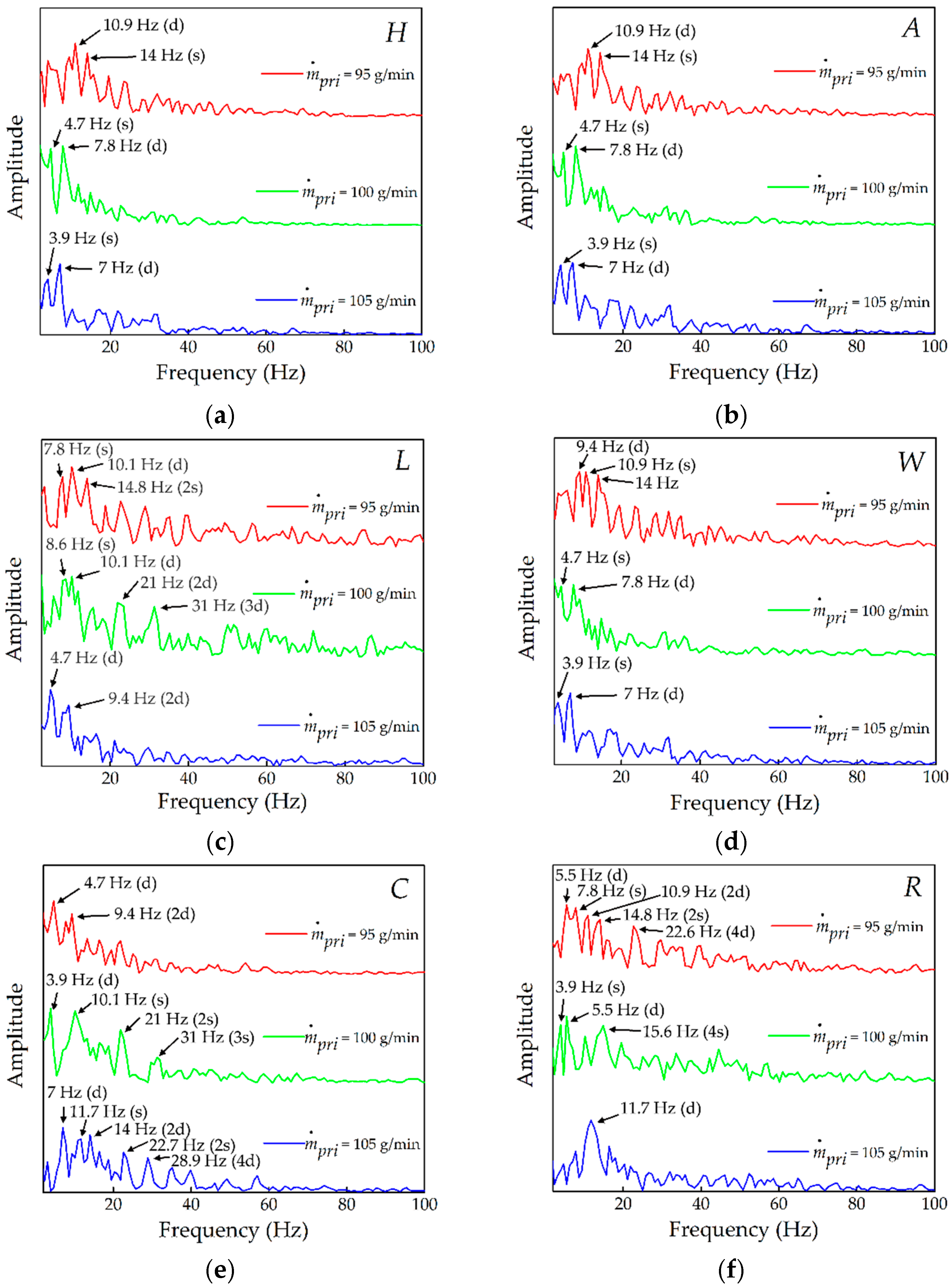 Energies 11 01916 g007