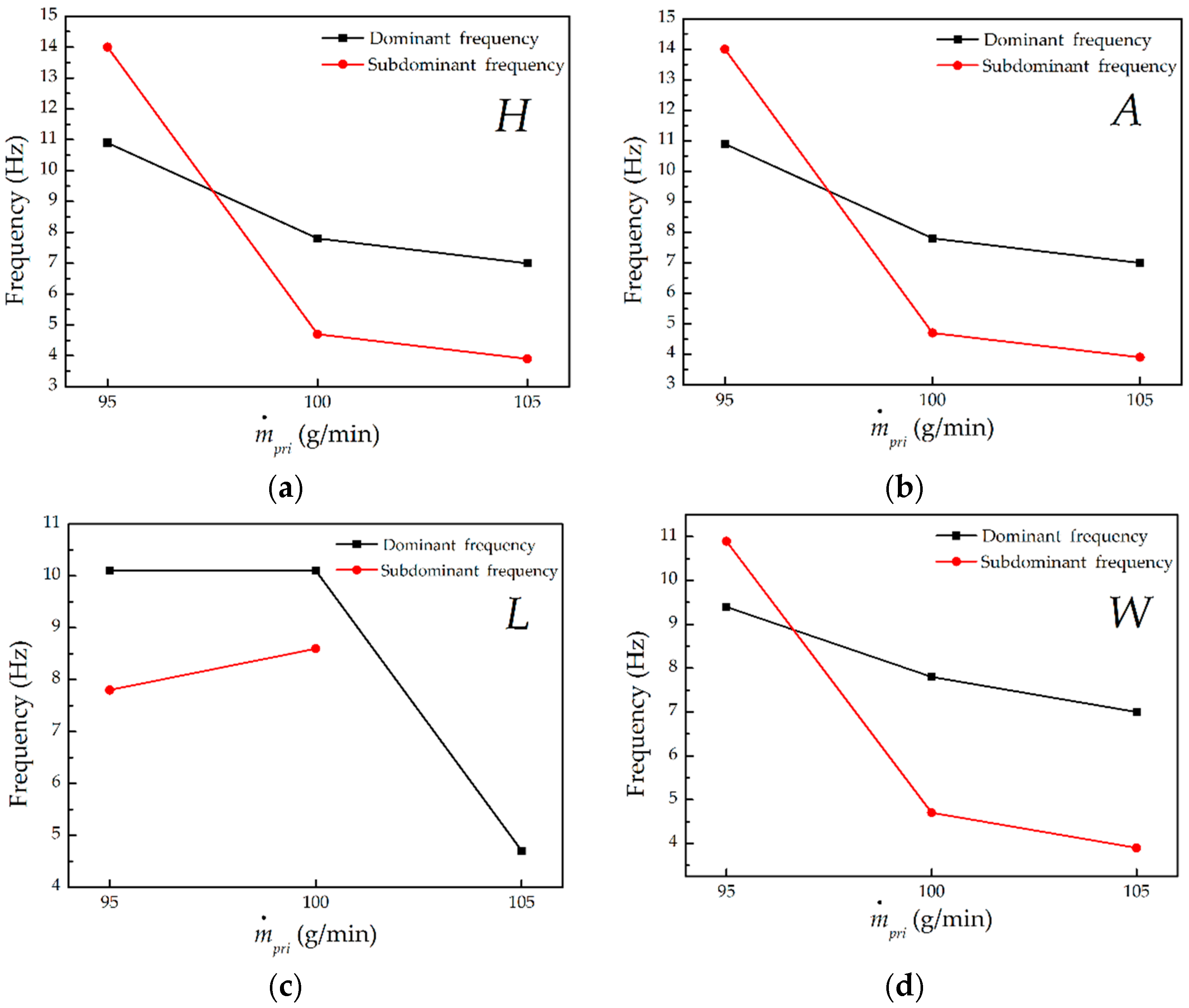 Energies 11 01916 g008a