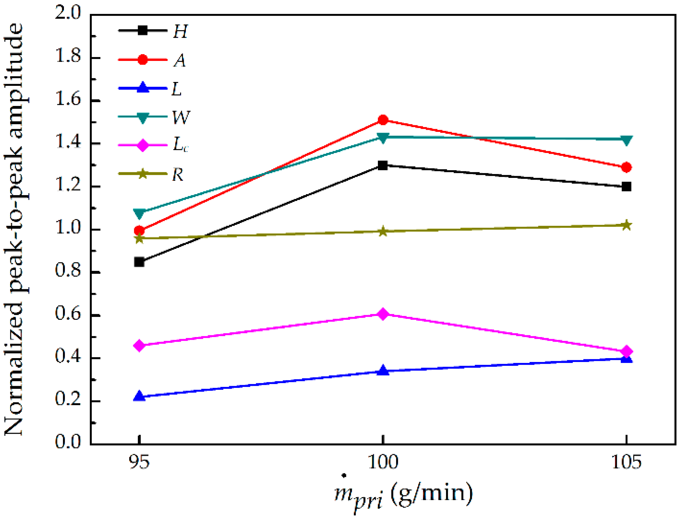 Energies 11 01916 g010