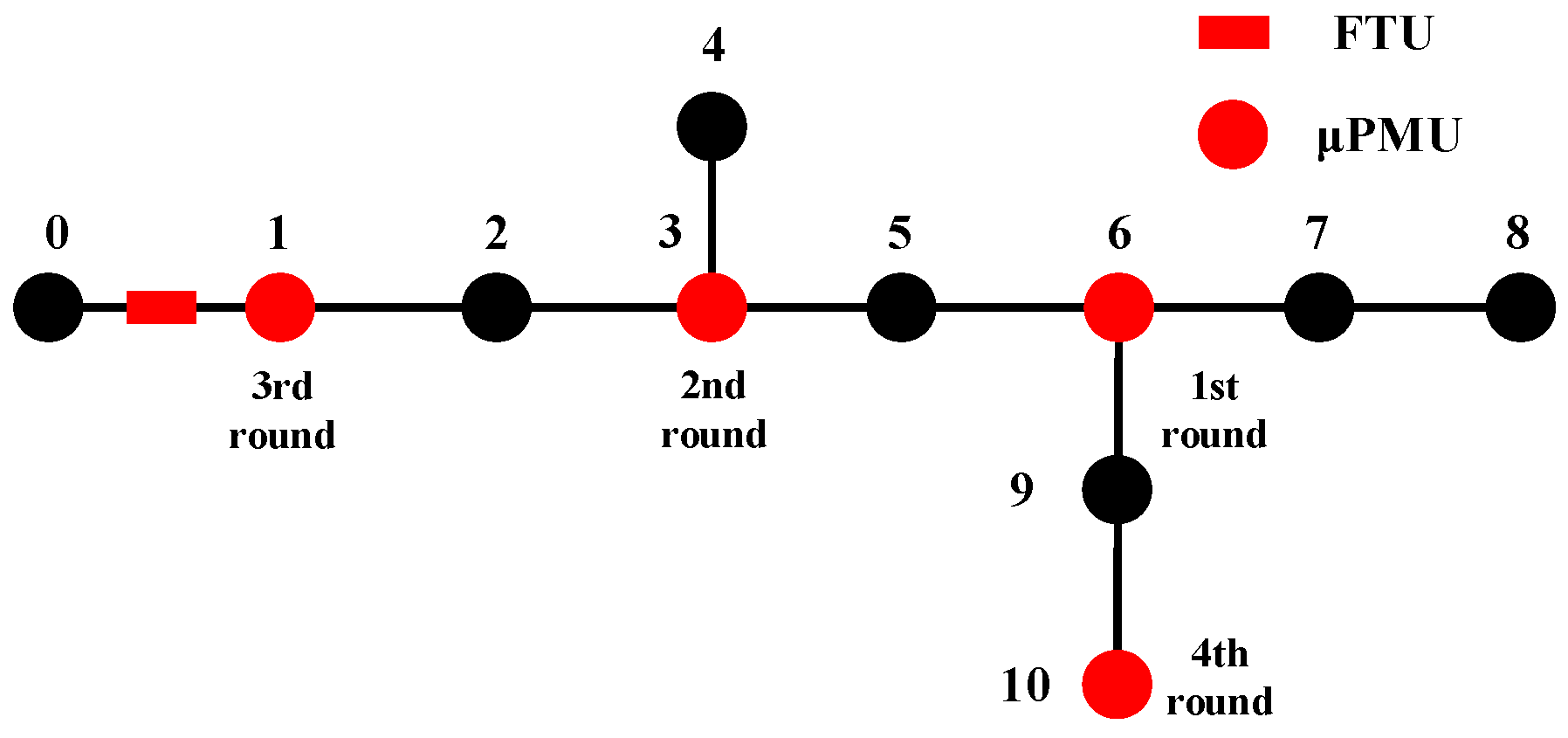 Energies 11 01917 g003