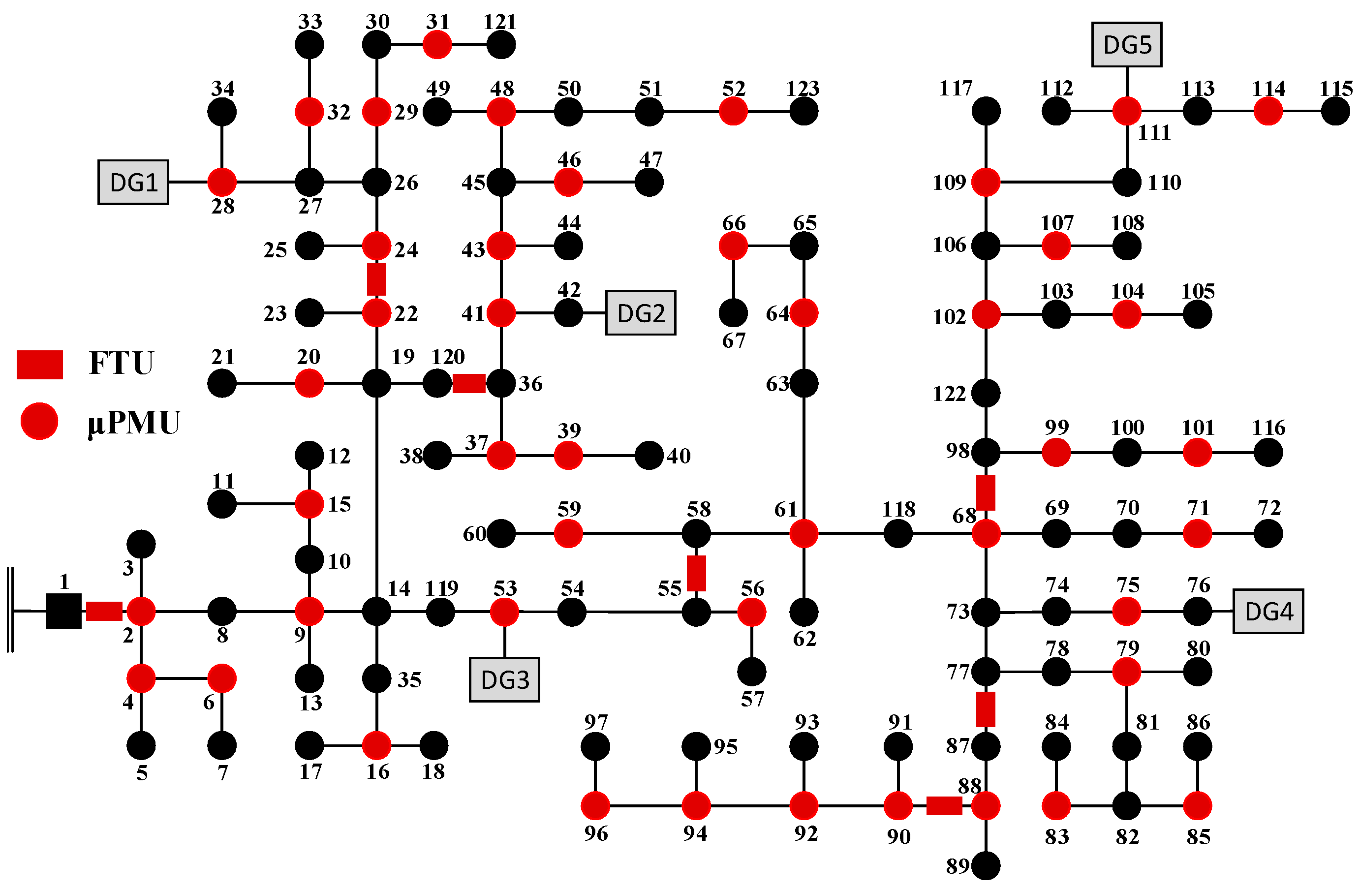 Energies 11 01917 g006