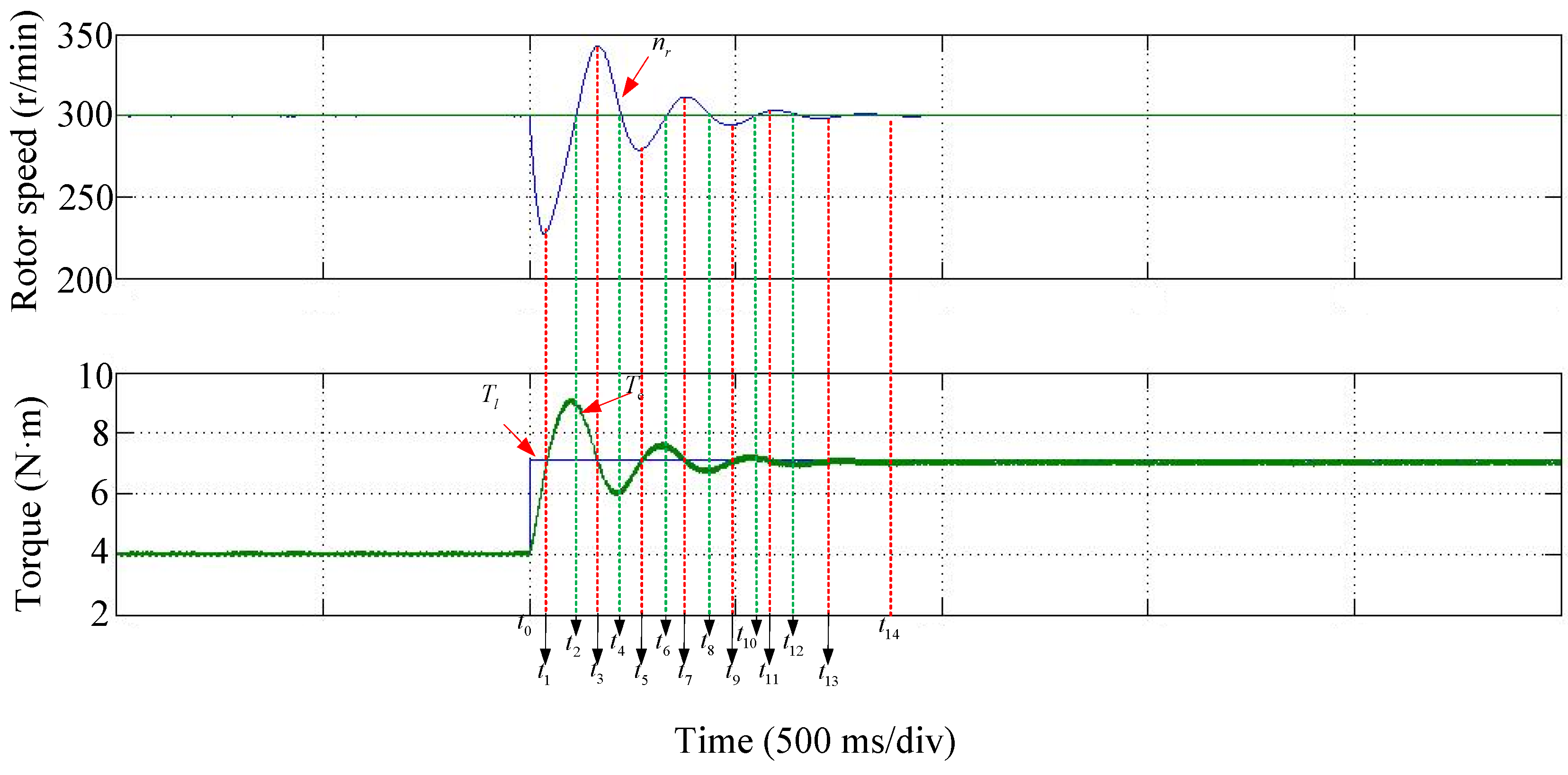 Energies 11 01919 g008 Energies 11 01919 g008