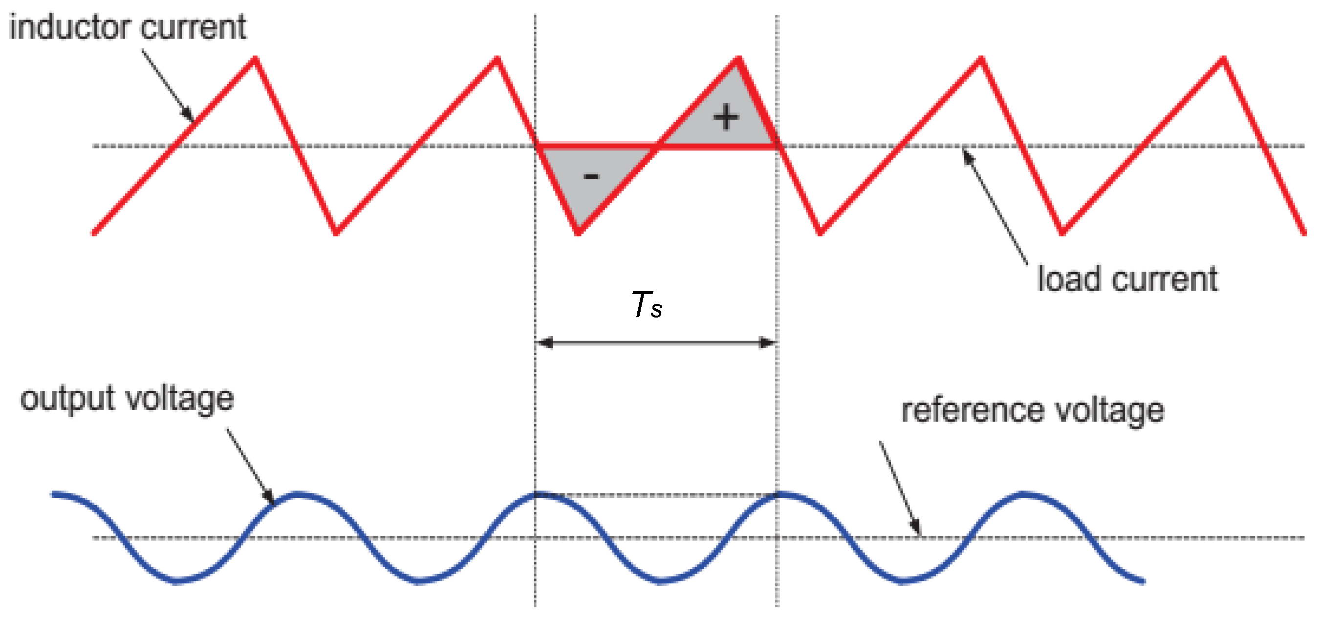 Energies 11 01919 g010 Energies 11 01919 g010