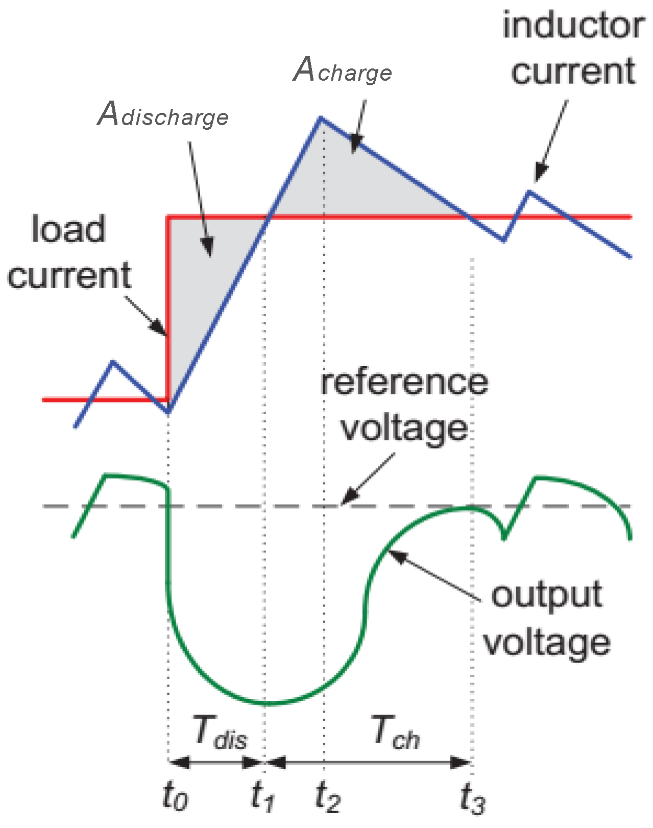 Energies 11 01919 g011 Energies 11 01919 g011