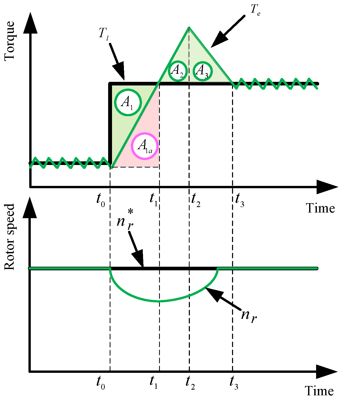 Energies 11 01919 g012 Energies 11 01919 g012