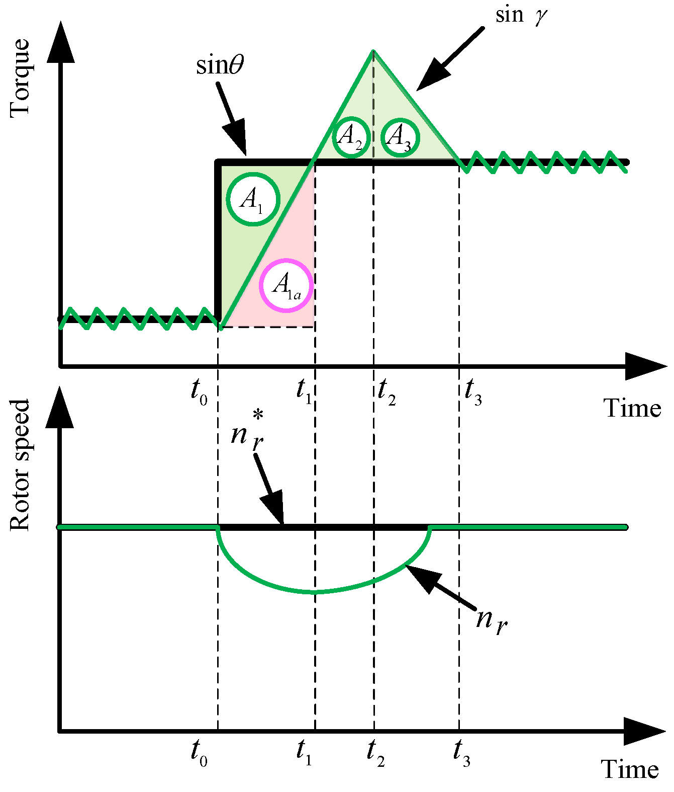 Energies 11 01919 g013 Energies 11 01919 g013