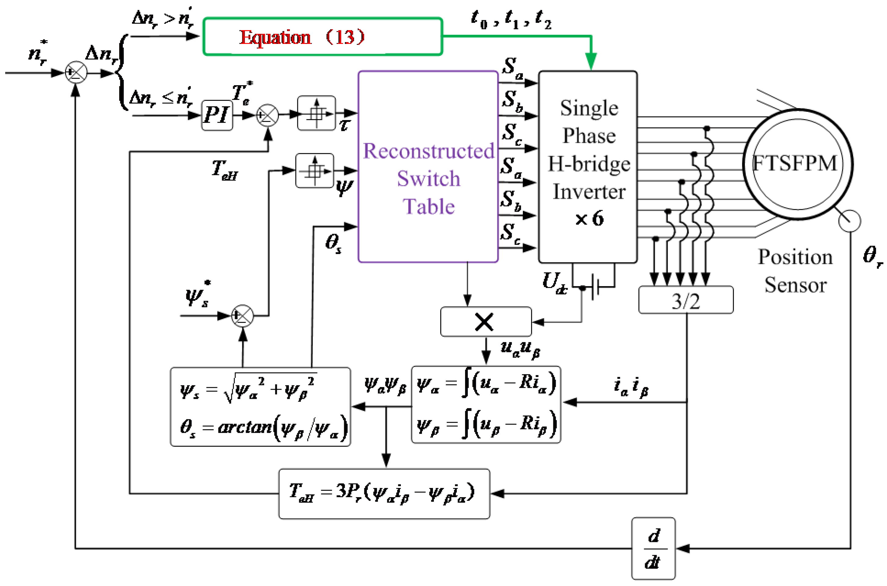 Energies 11 01919 g014 Energies 11 01919 g014