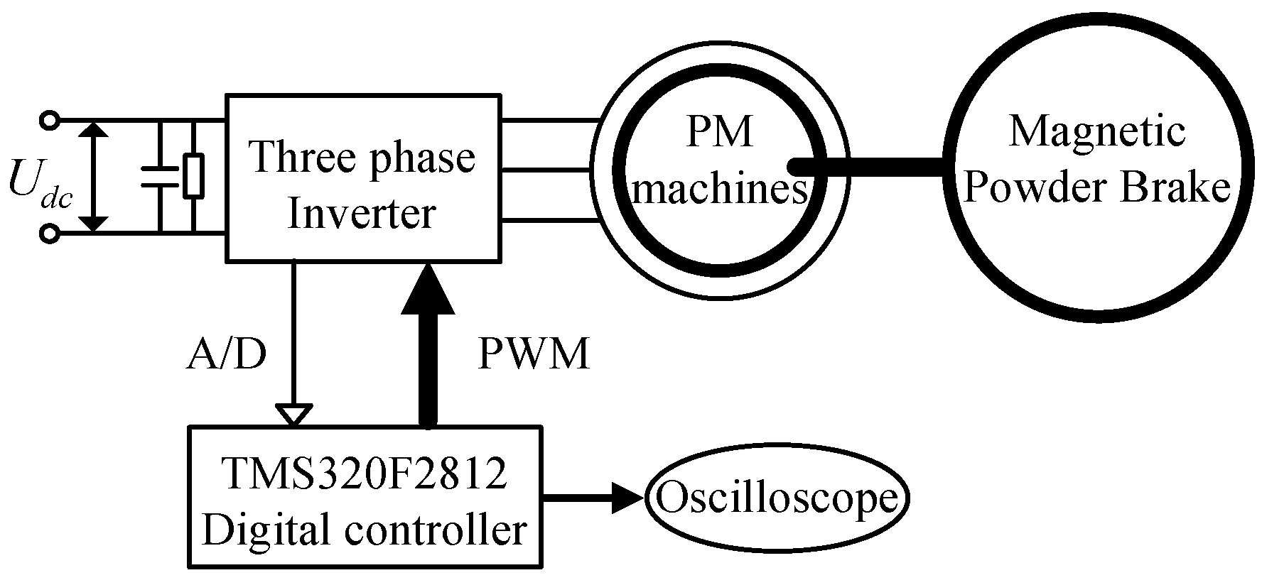 Energies 11 01919 g016 Energies 11 01919 g016
