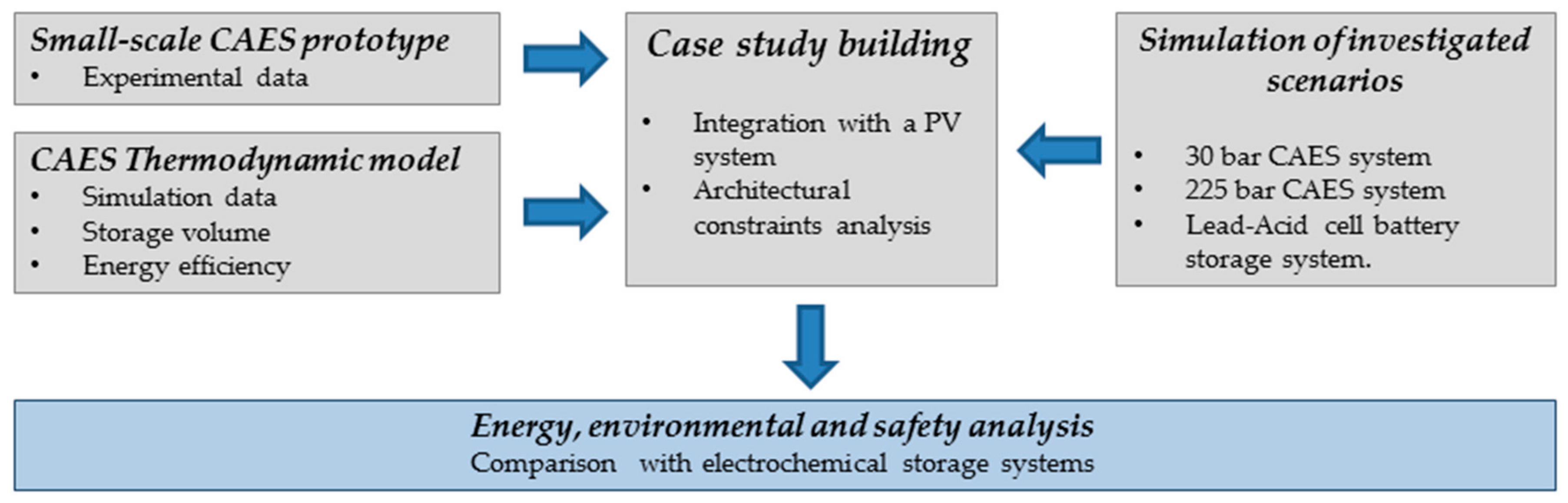 Energies 11 01921 g001
