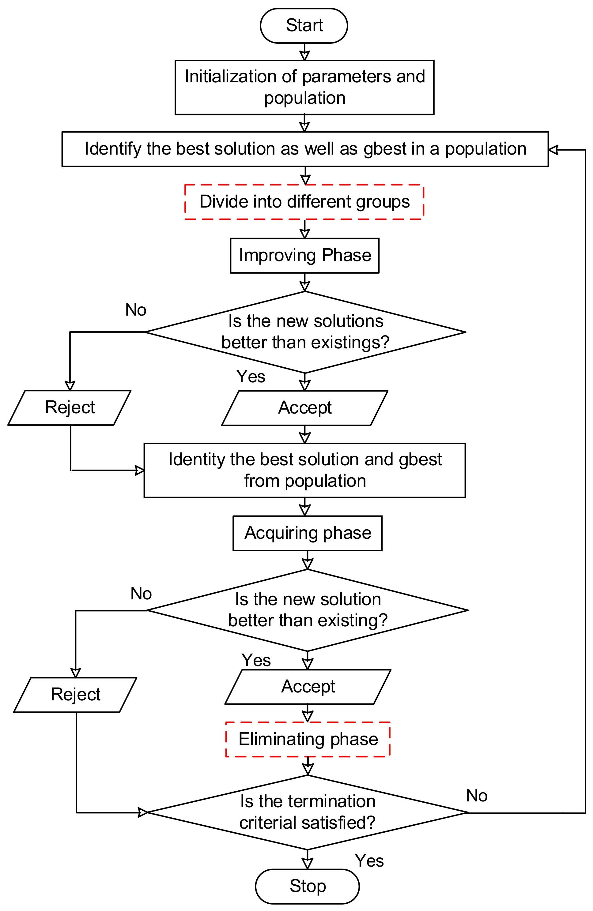 Energies | Free Full-Text | A Transformer Fault Diagnosis Model Using ...